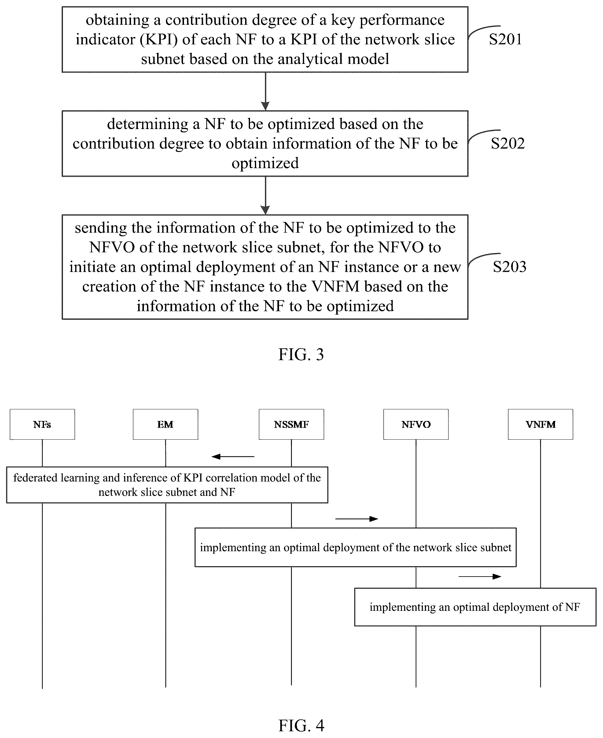 Patent US12348388 Figure 2 – Operation and maintenance management method of network slice subnet, apparatus, system, device and medium