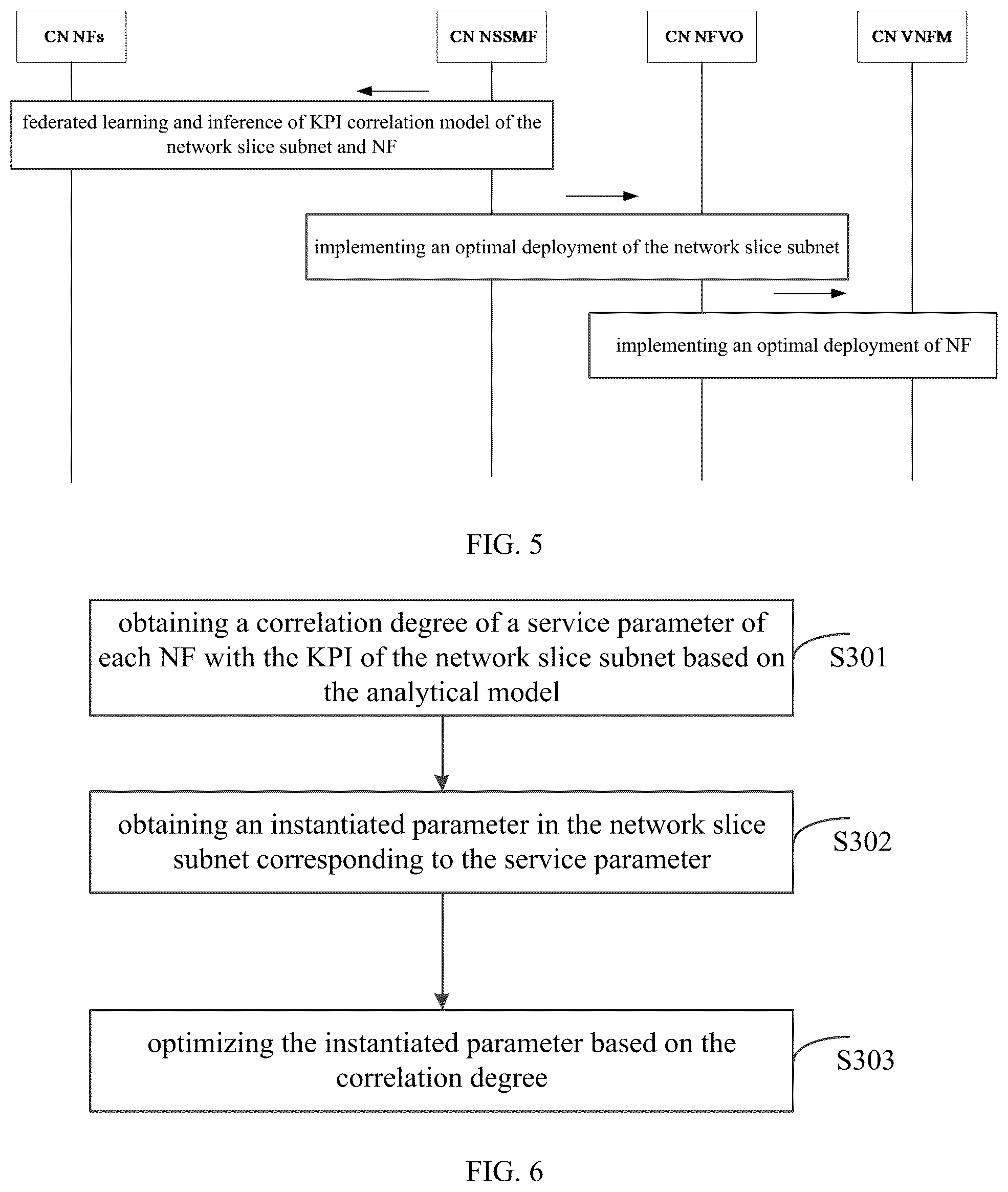 Patent US12348388 Figure 3 – Operation and maintenance management method of network slice subnet, apparatus, system, device and medium