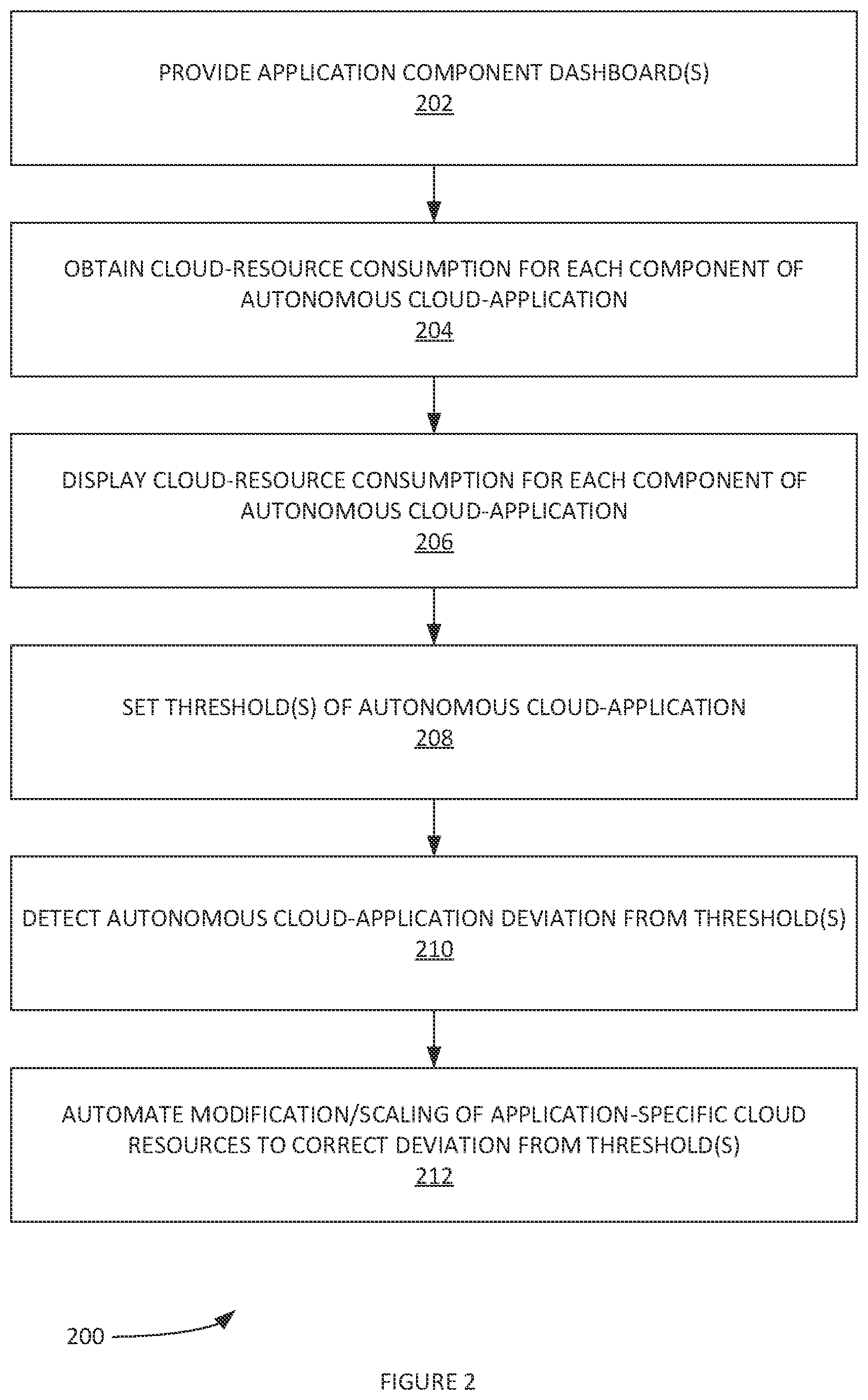Patent US12348389 Figure 2 – Methods and systems for cloud application optimization