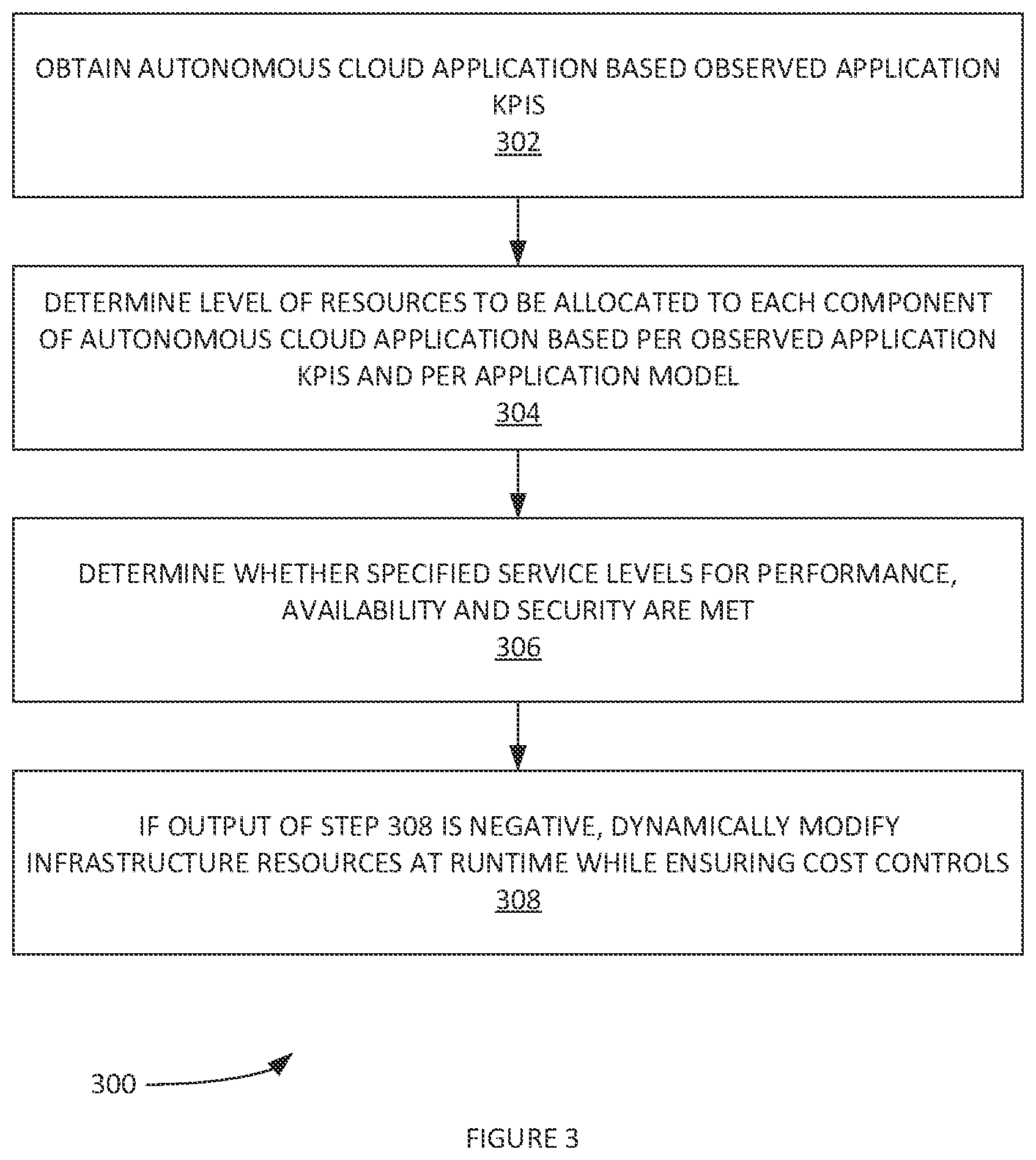 Patent US12348389 Figure 3 – Methods and systems for cloud application optimization