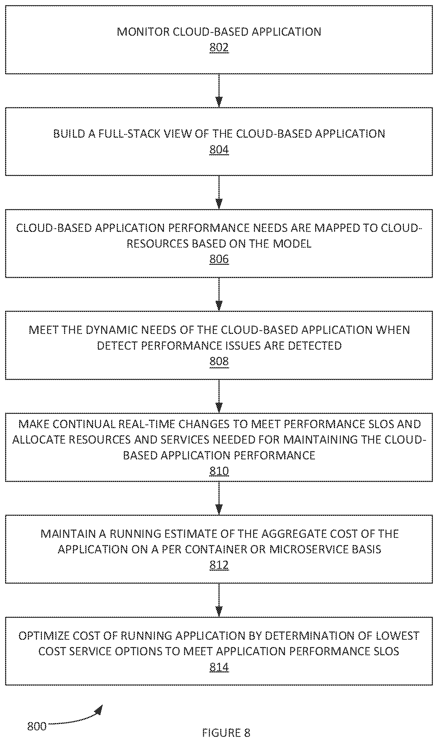 Patent US12348389 Figure 8 – Methods and systems for cloud application optimization