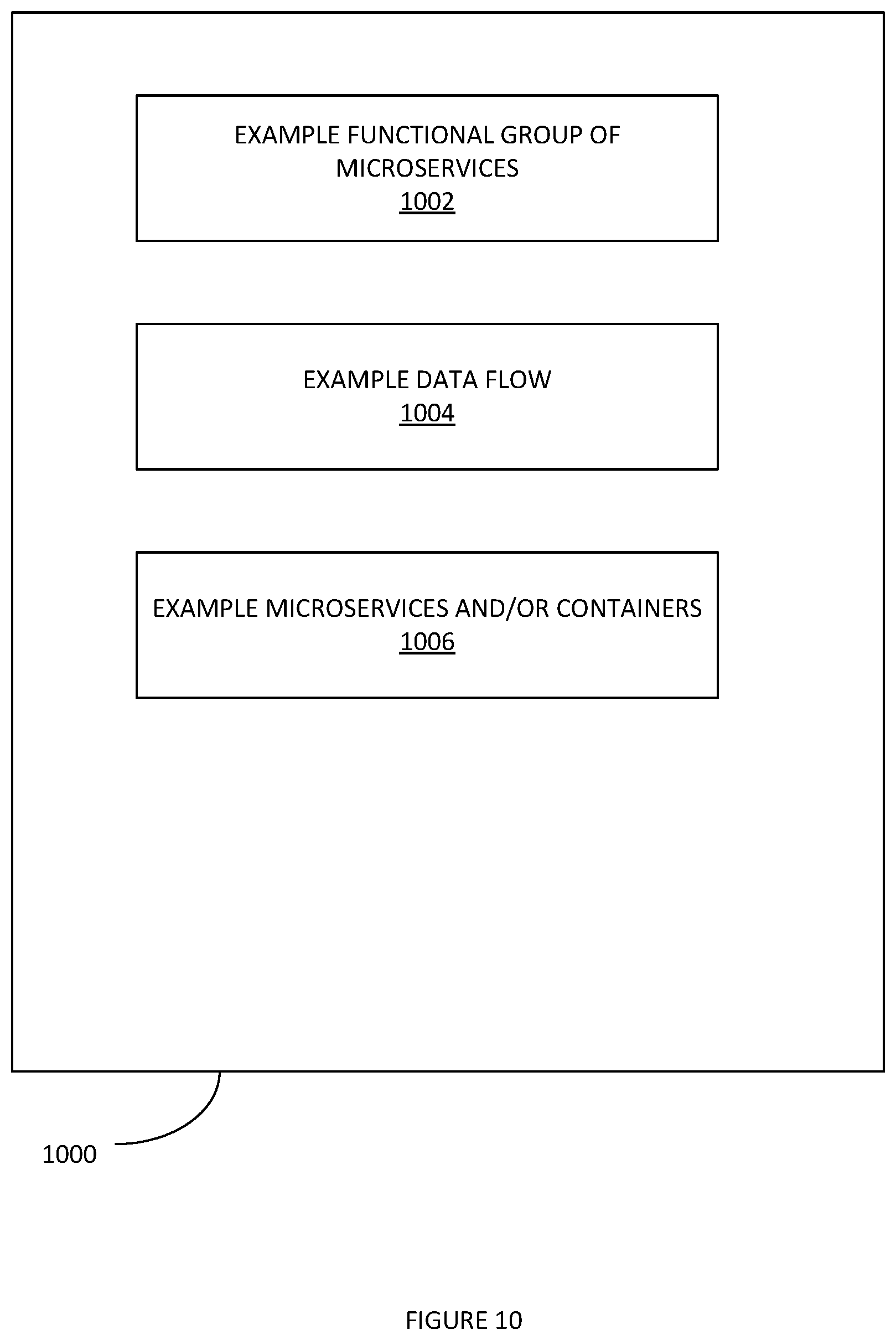 Patent US12348389 Figure 10 – Methods and systems for cloud application optimization