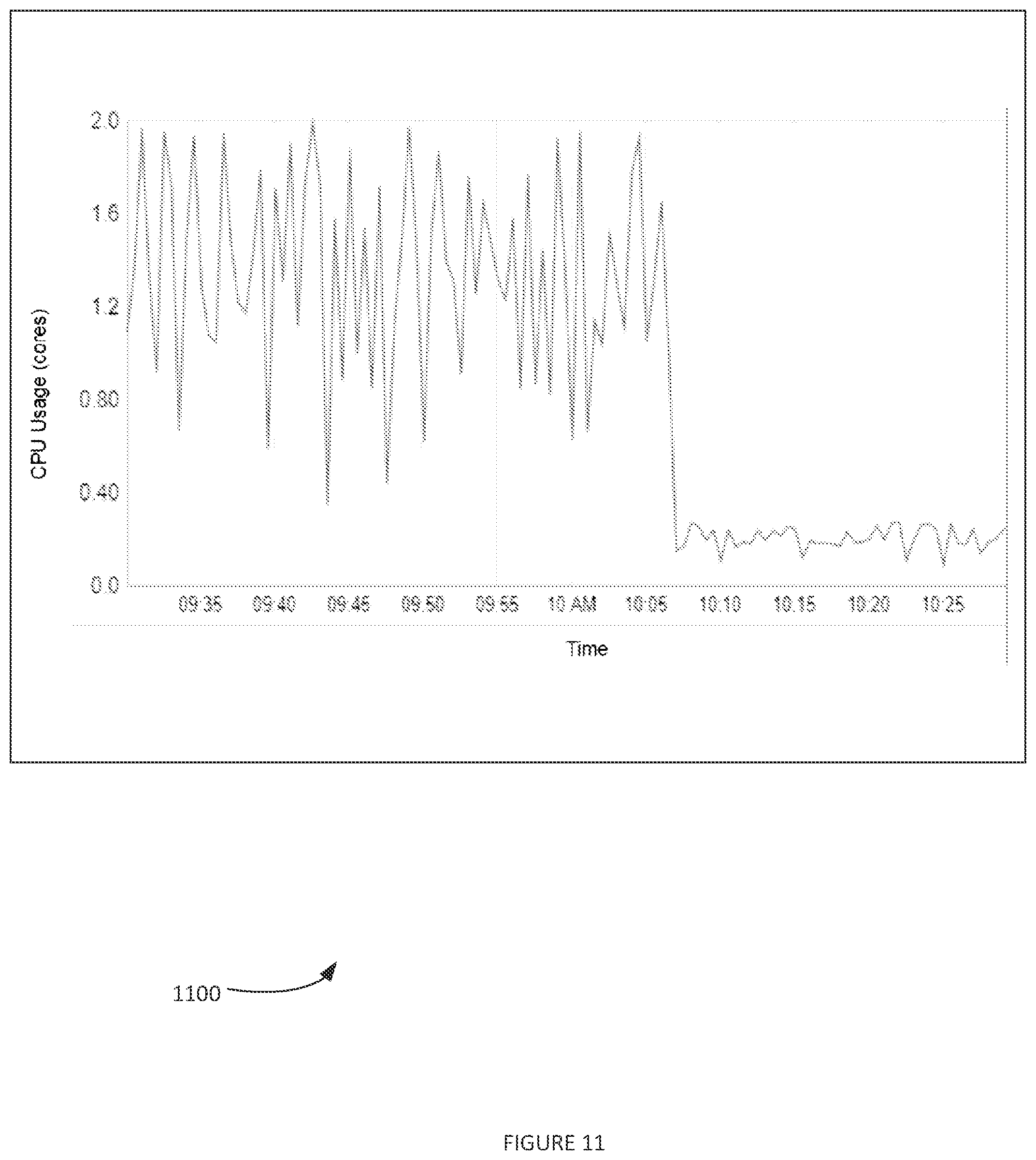 Patent US12348389 Figure 11 – Methods and systems for cloud application optimization