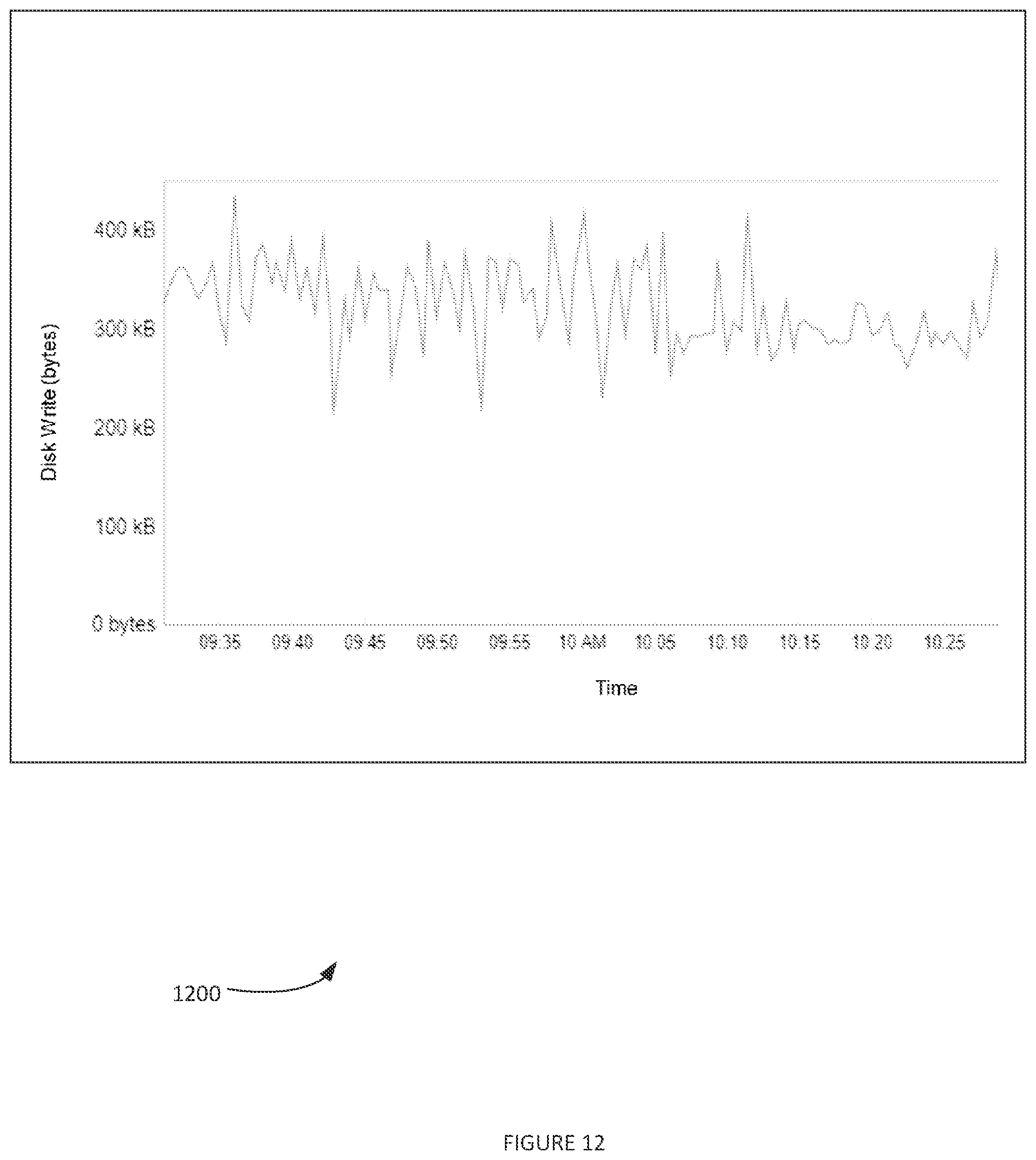Patent US12348389 Figure 12 – Methods and systems for cloud application optimization