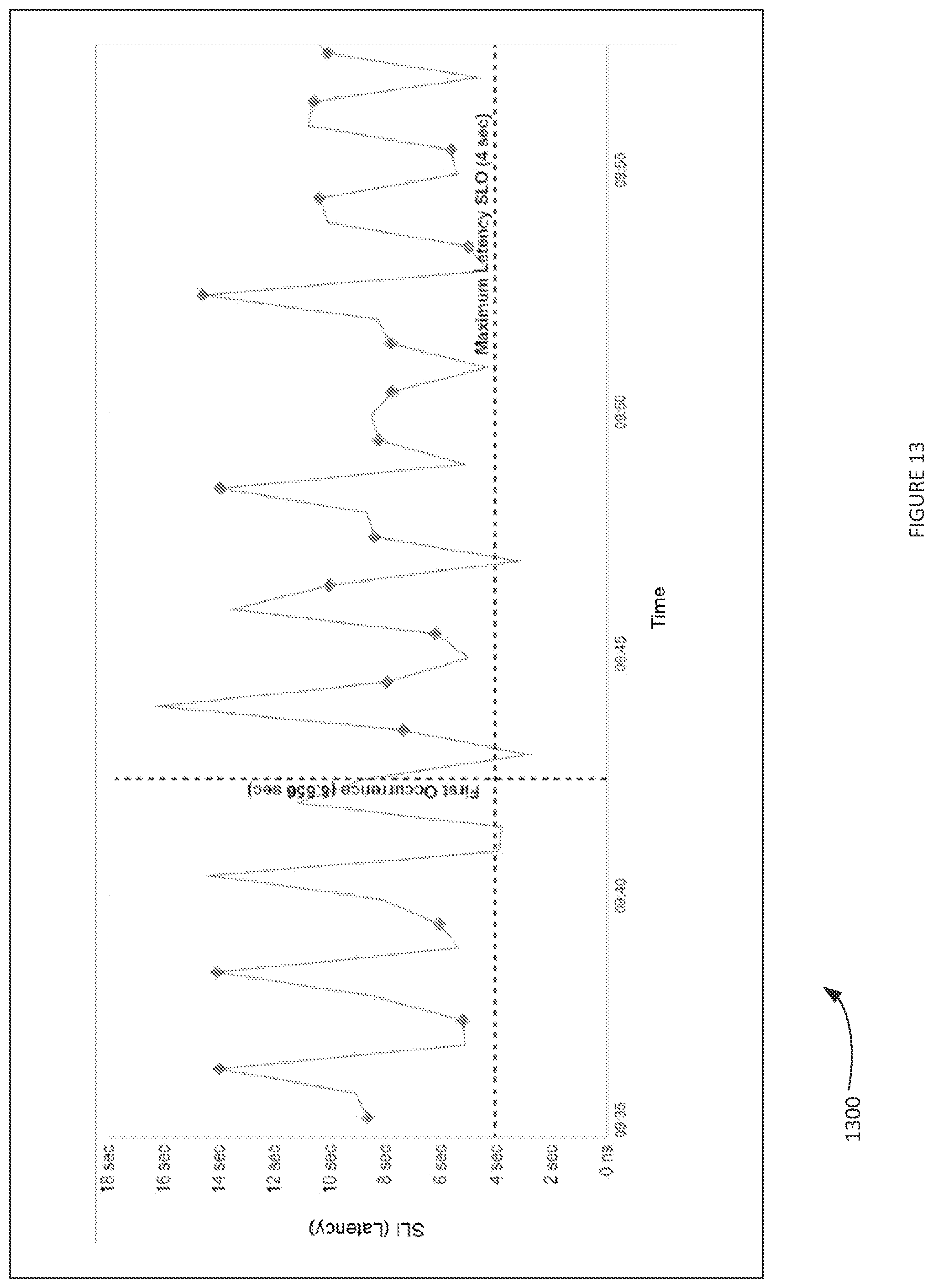Patent US12348389 Figure 13 – Methods and systems for cloud application optimization