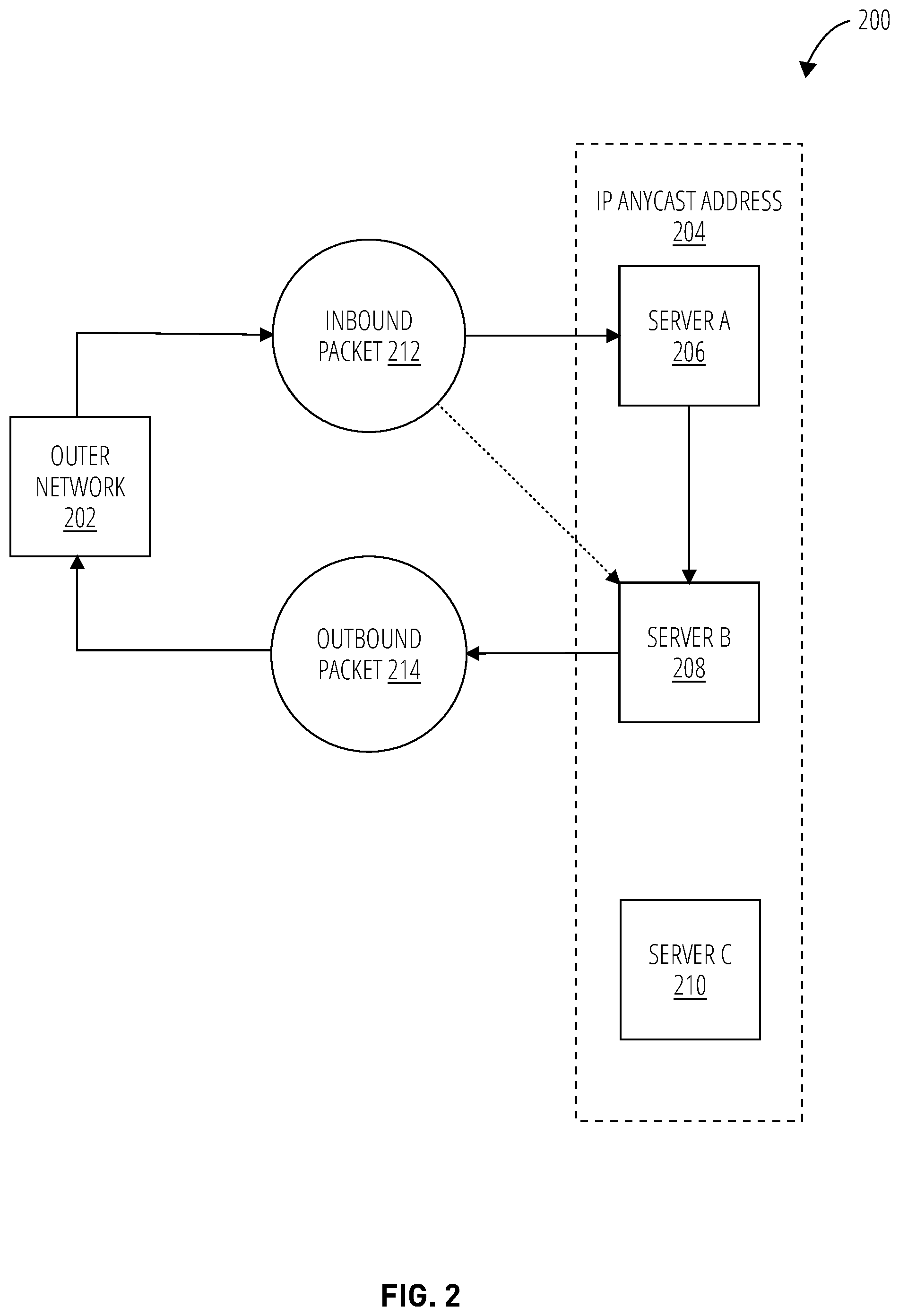 Patent US12348390 Figure 2 – Overlay network for improved real-time packet flows
