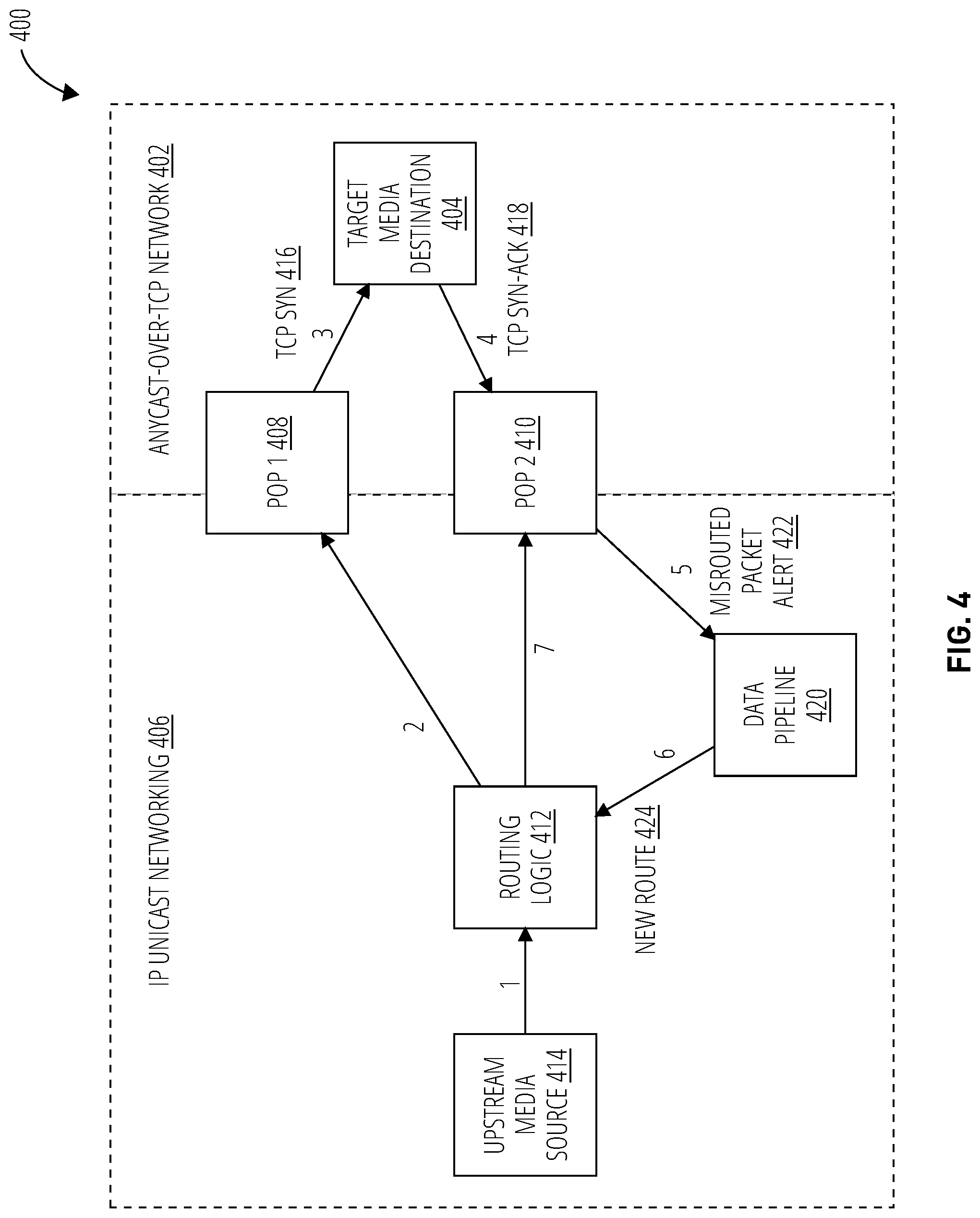 Patent US12348390 Figure 4 – Overlay network for improved real-time packet flows