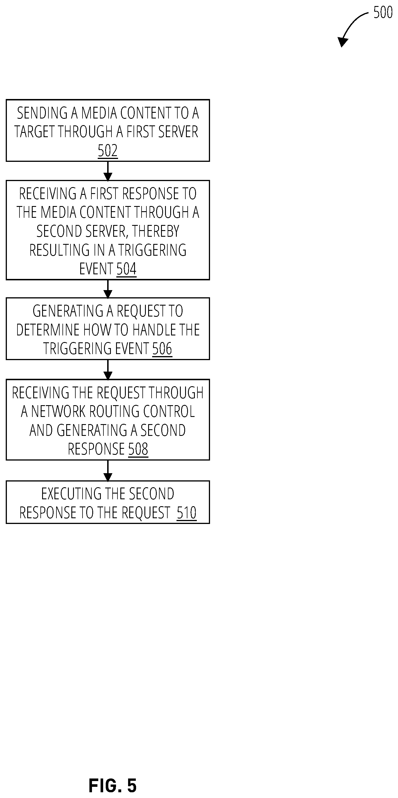 Patent US12348390 Figure 5 – Overlay network for improved real-time packet flows