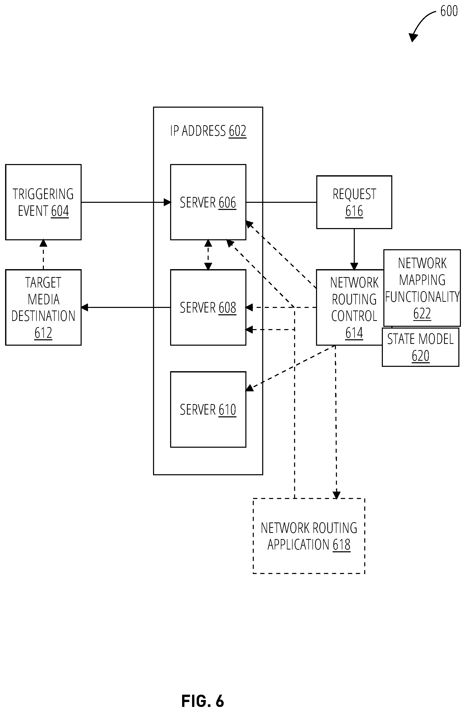 Patent US12348390 Figure 6 – Overlay network for improved real-time packet flows