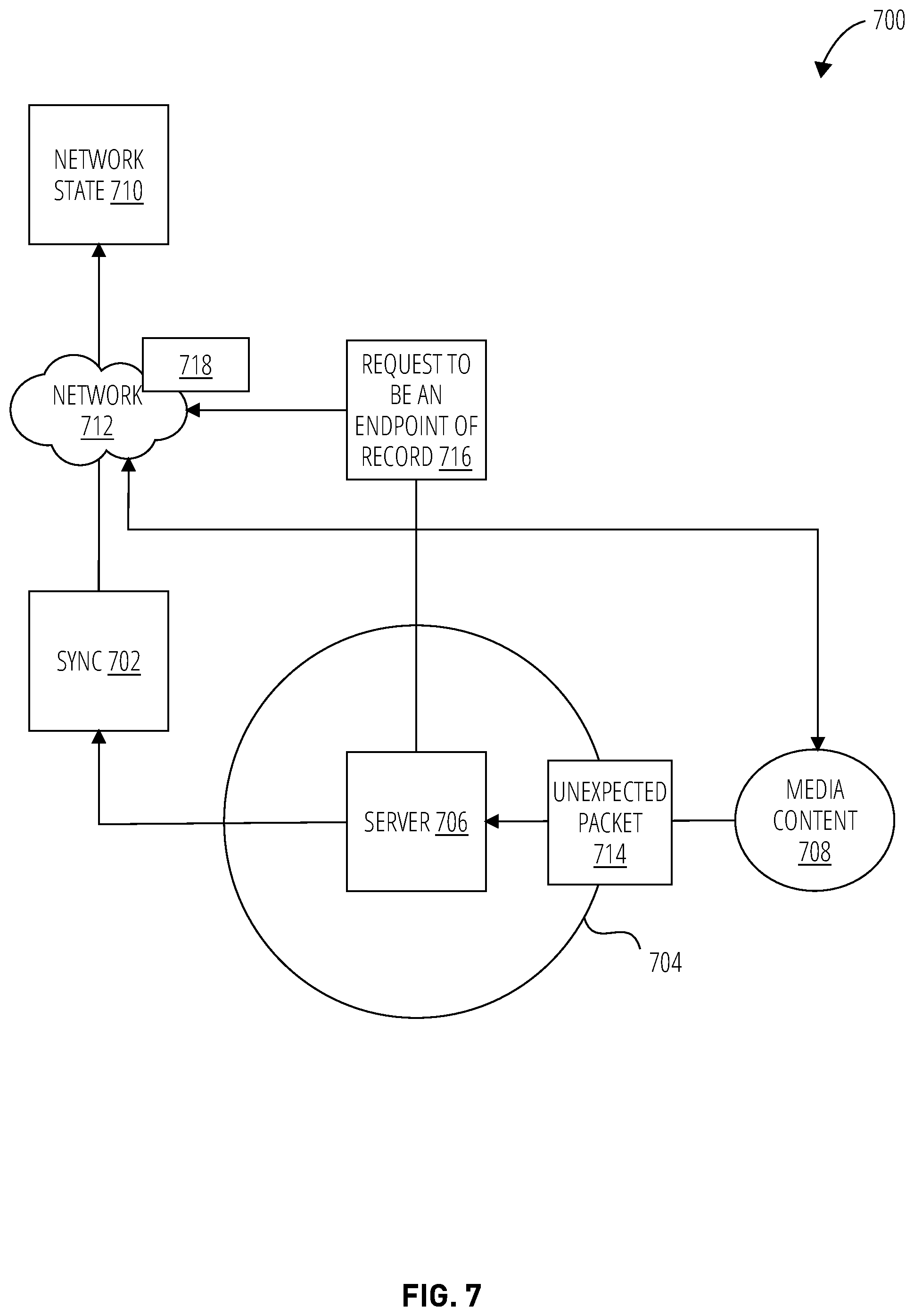 Patent US12348390 Figure 7 – Overlay network for improved real-time packet flows