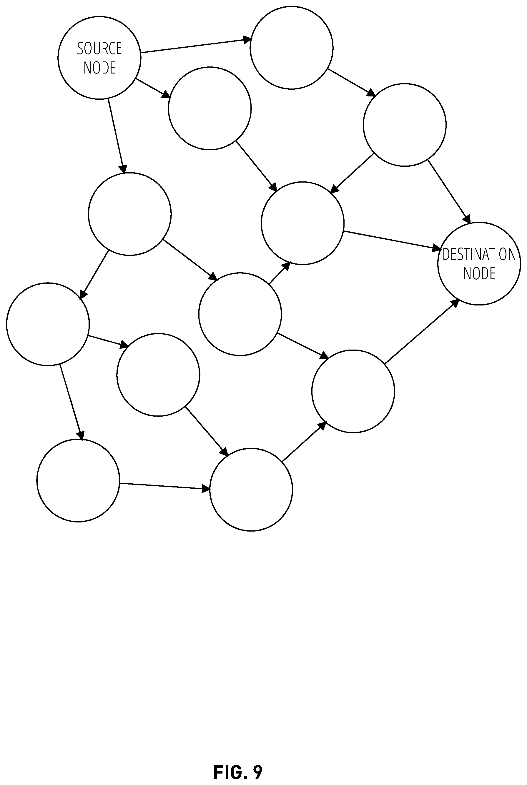Patent US12348390 Figure 9 – Overlay network for improved real-time packet flows