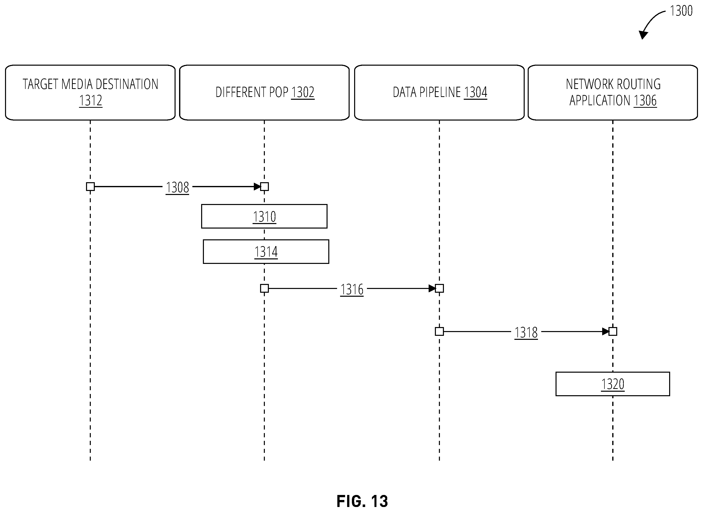 Patent US12348390 Figure 13 – Overlay network for improved real-time packet flows