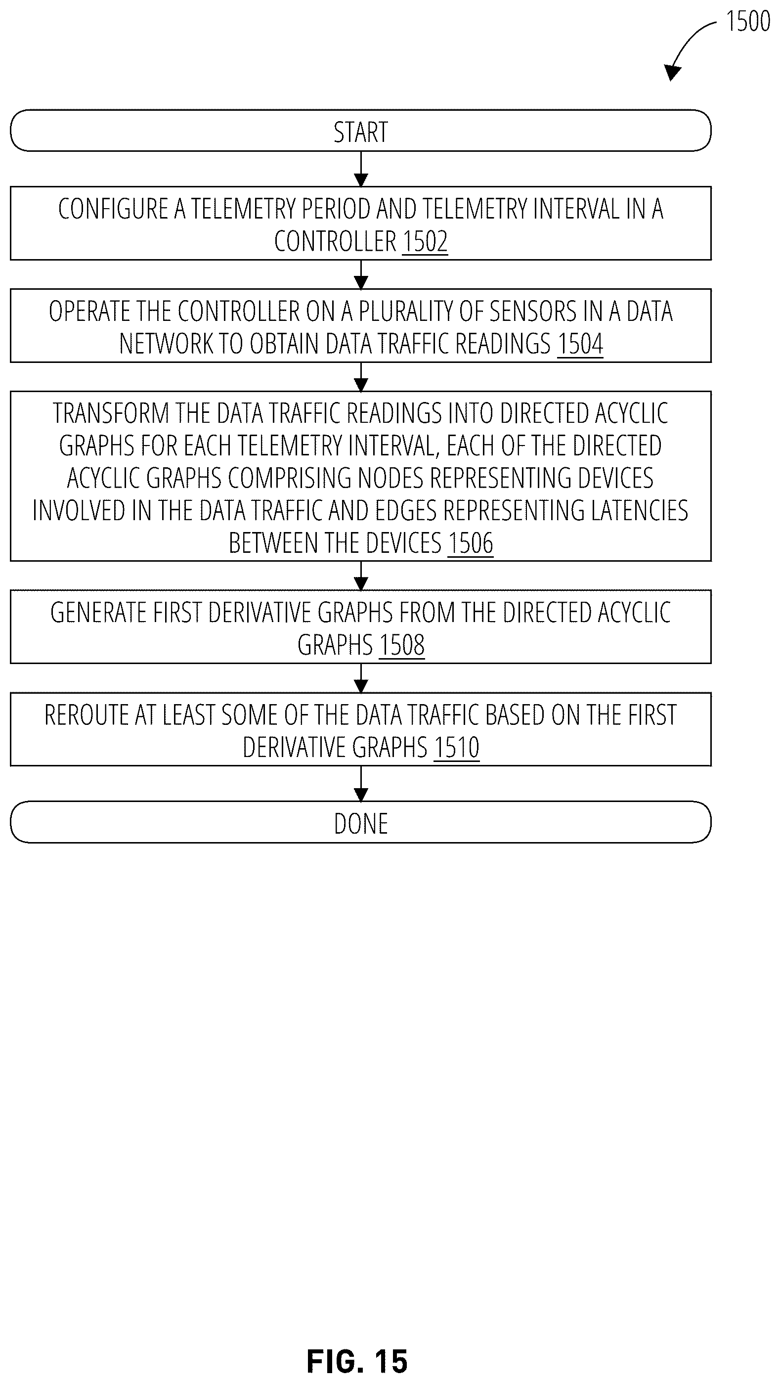 Patent US12348390 Figure 15 – Overlay network for improved real-time packet flows
