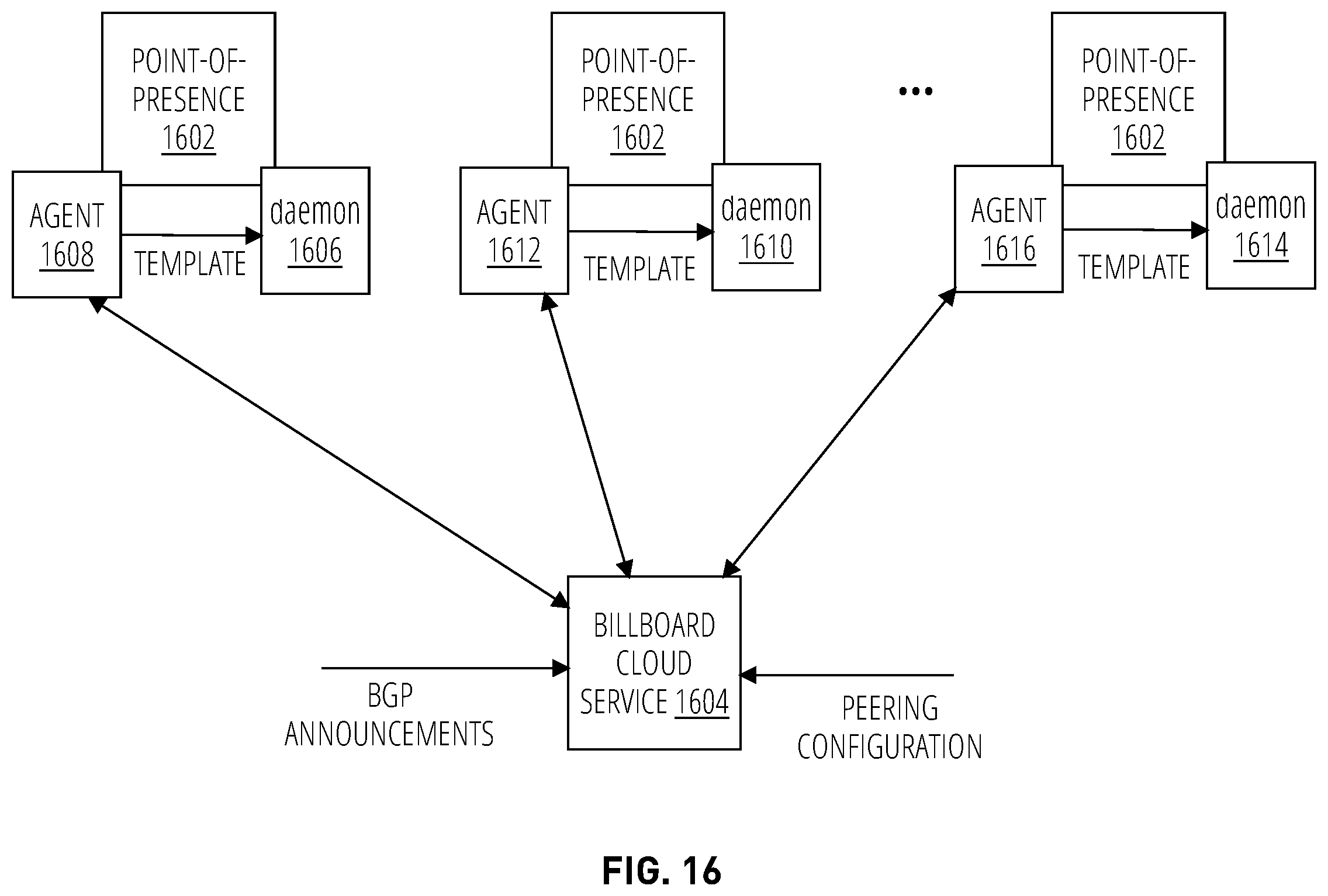 Patent US12348390 Figure 16 – Overlay network for improved real-time packet flows
