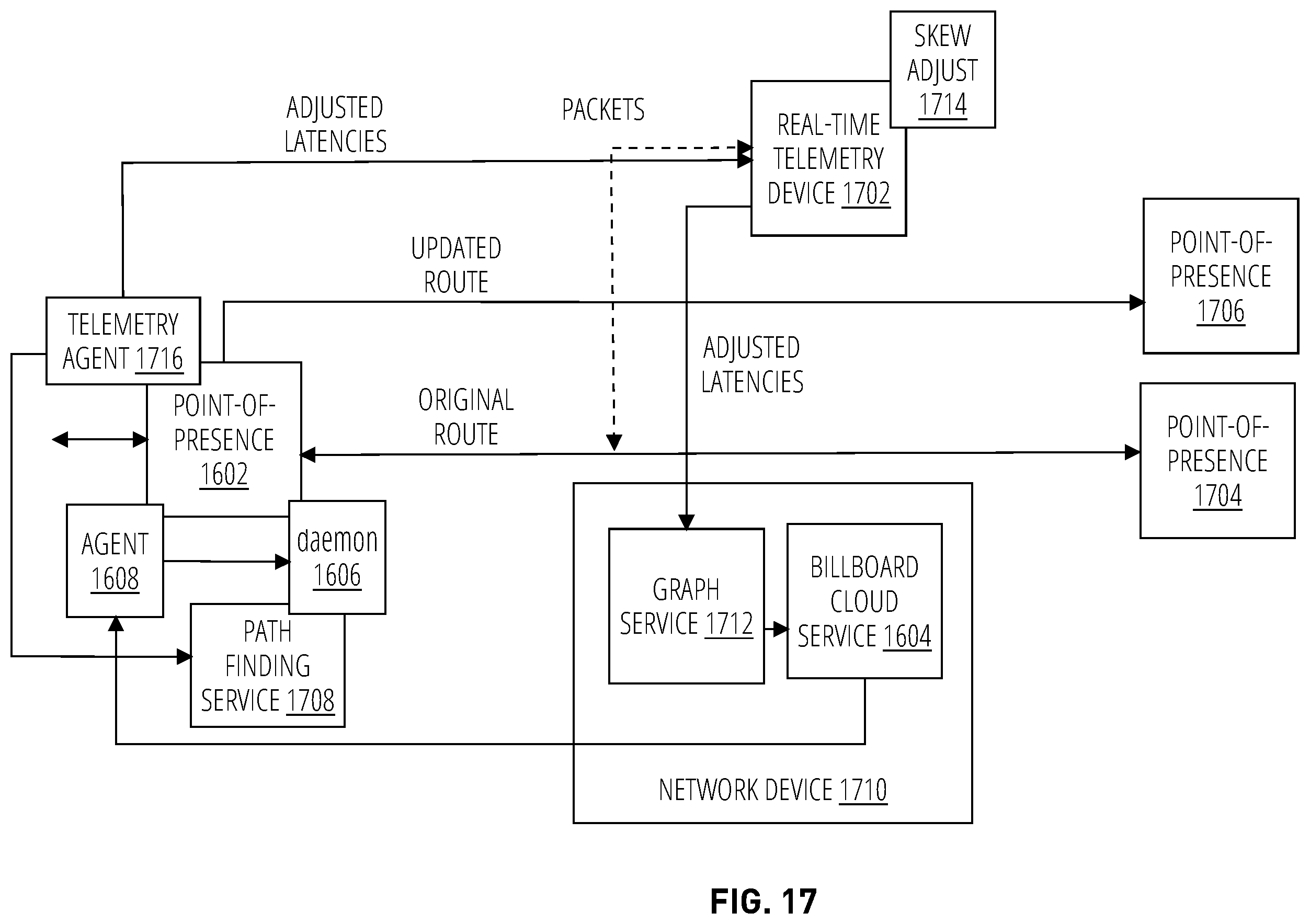 Patent US12348390 Figure 17 – Overlay network for improved real-time packet flows