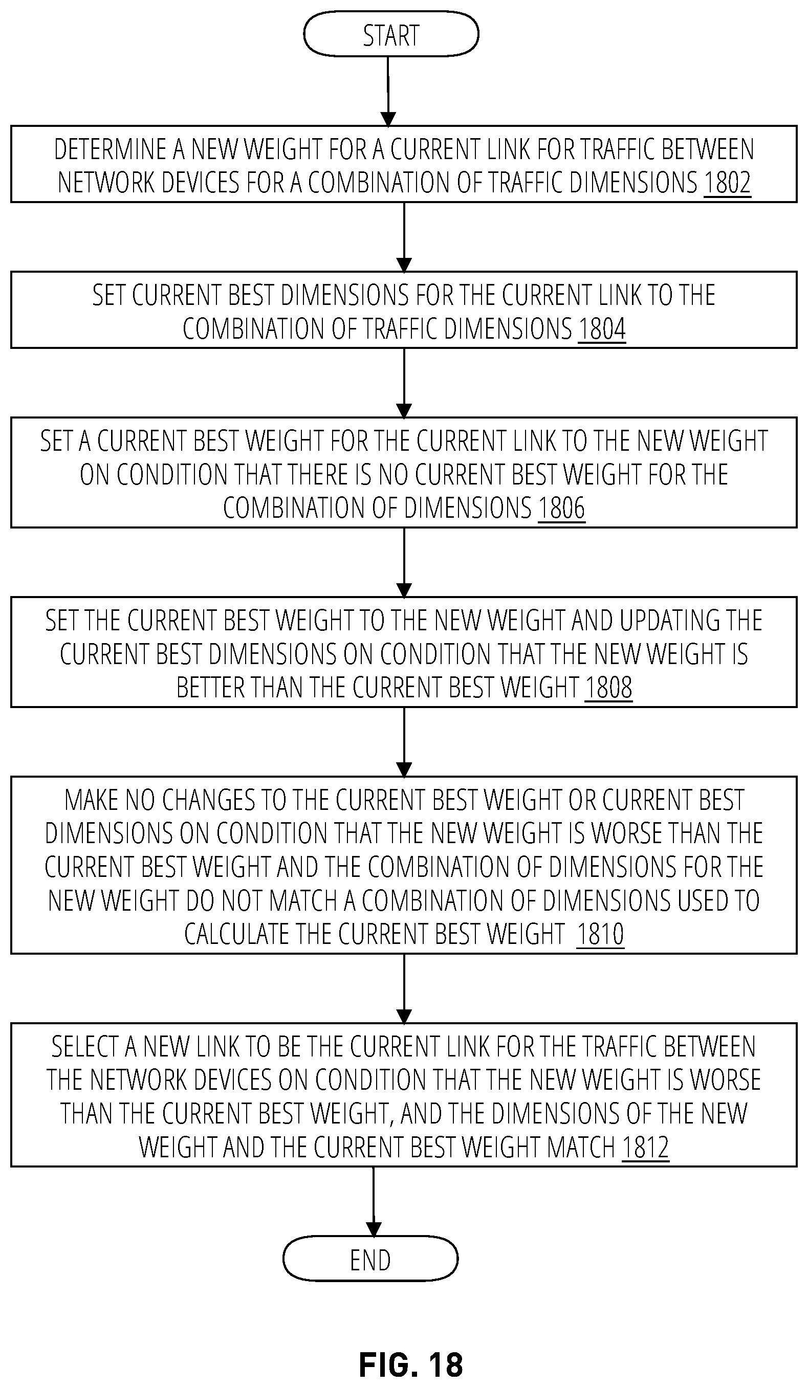 Patent US12348390 Figure 18 – Overlay network for improved real-time packet flows