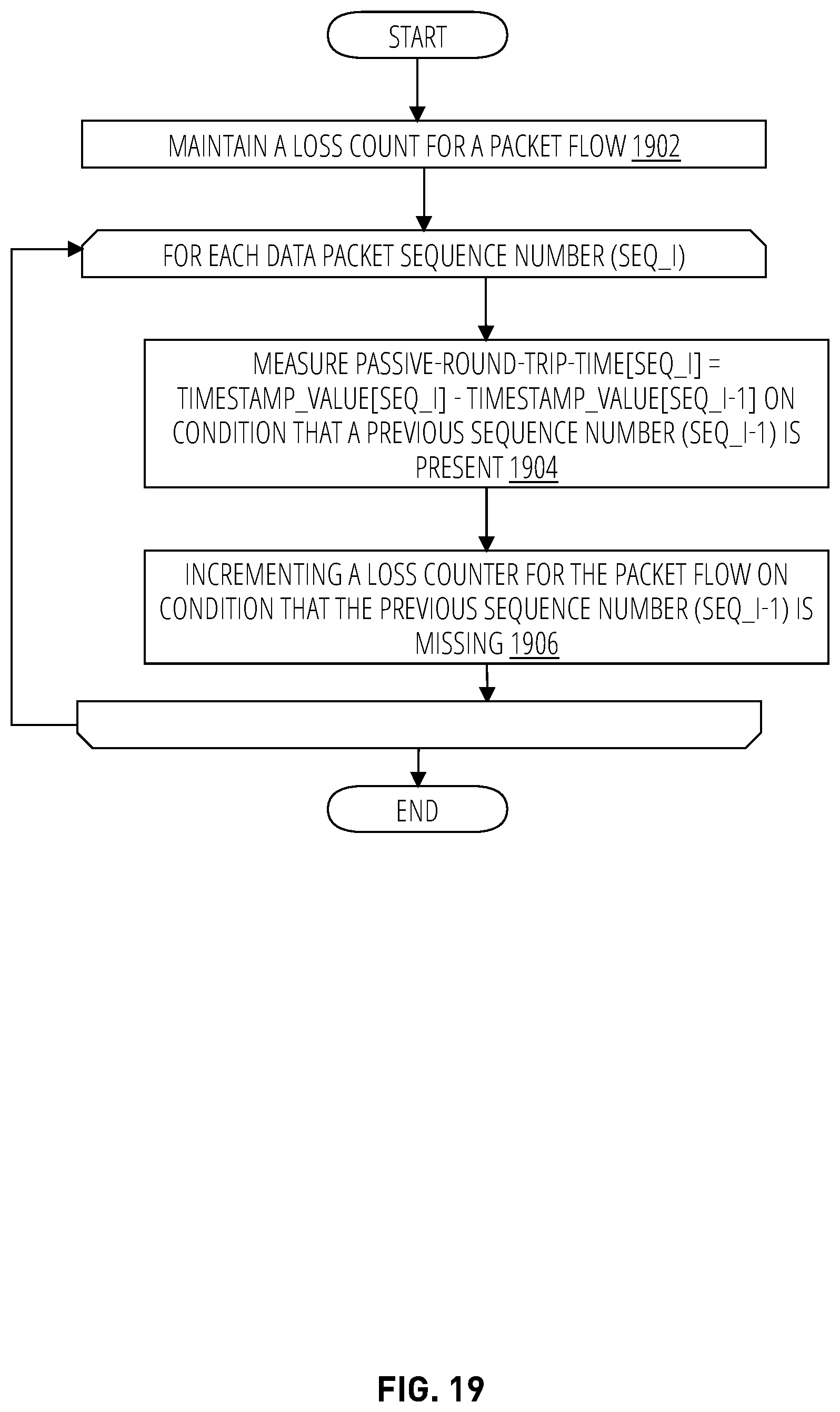 Patent US12348390 Figure 19 – Overlay network for improved real-time packet flows