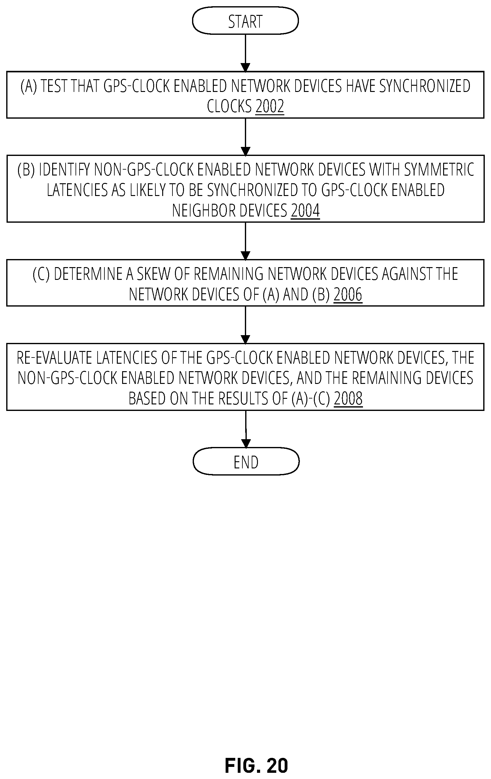 Patent US12348390 Figure 20 – Overlay network for improved real-time packet flows