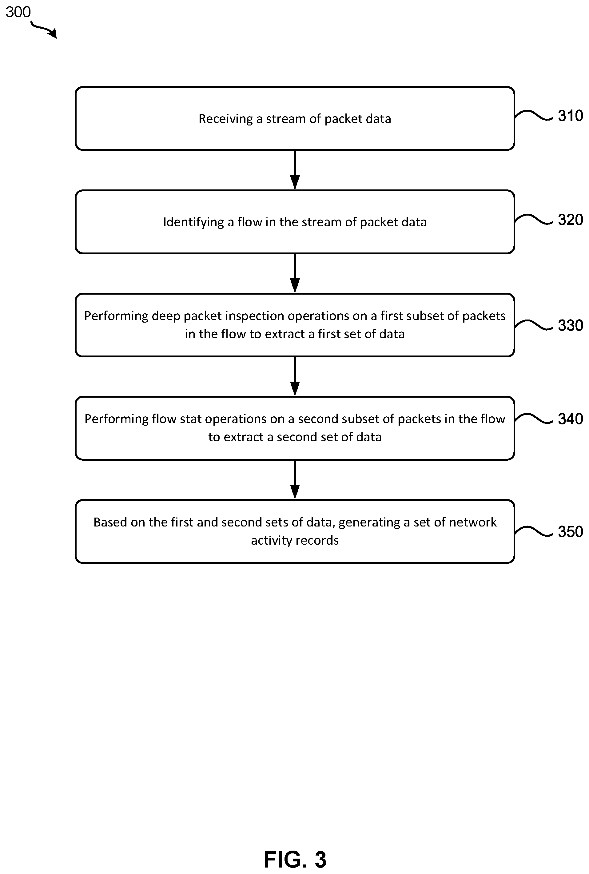 Patent US12348391 Figure 8 – Generating hybrid network activity records
