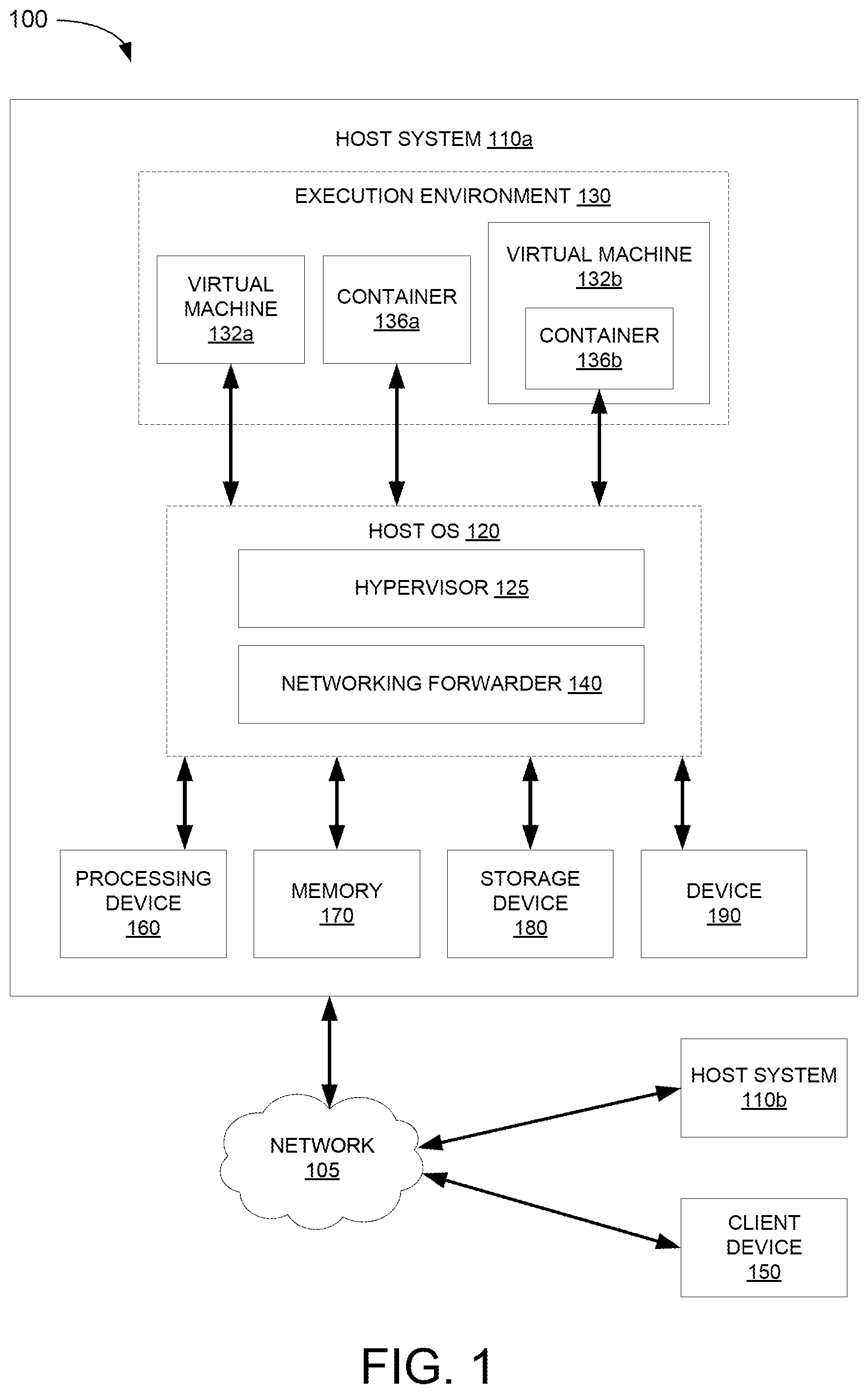 Patent US12348392 Figure 1 – Lightweight container networking solution for resource constrained devices