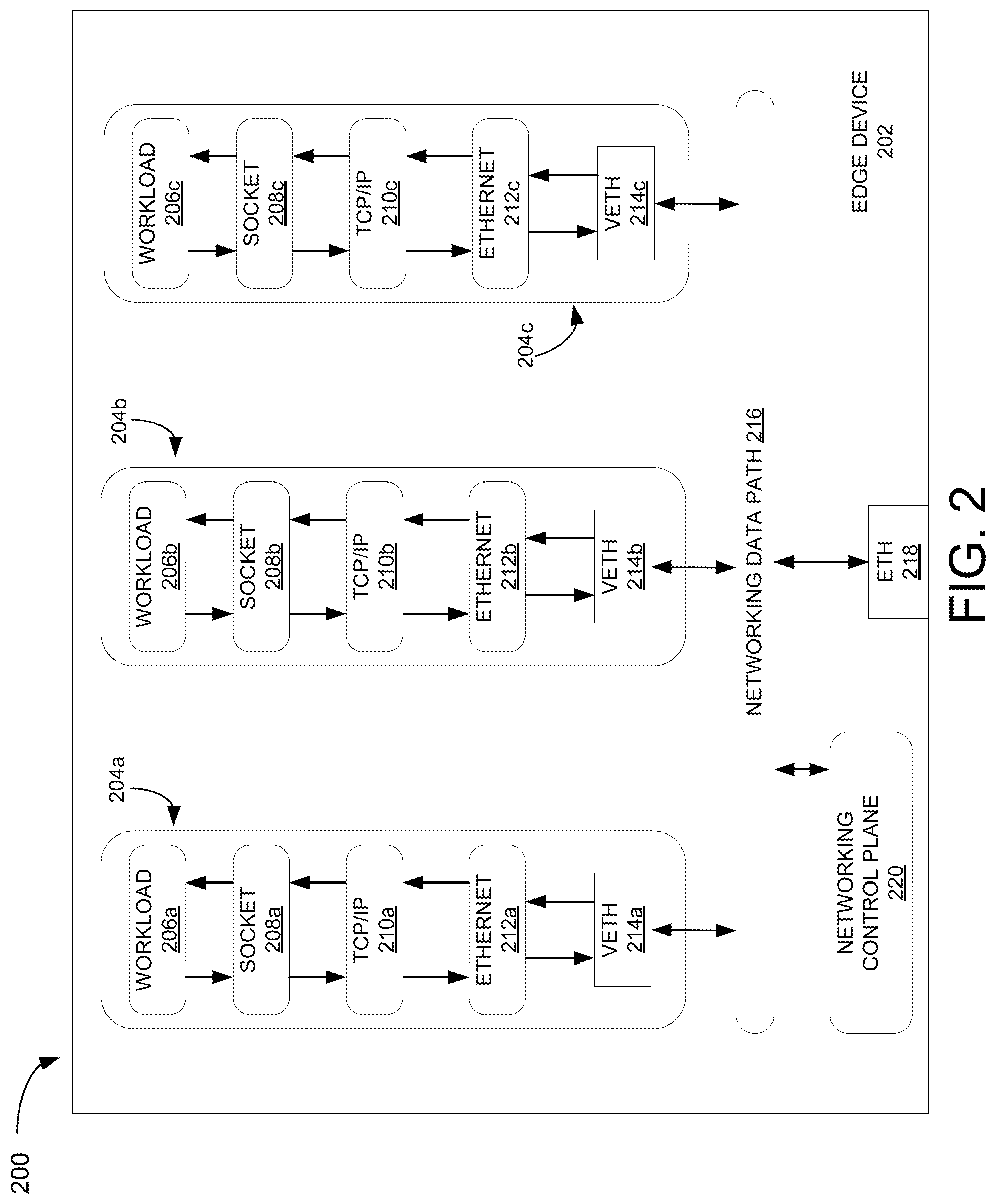 Patent US12348392 Figure 2 – Lightweight container networking solution for resource constrained devices