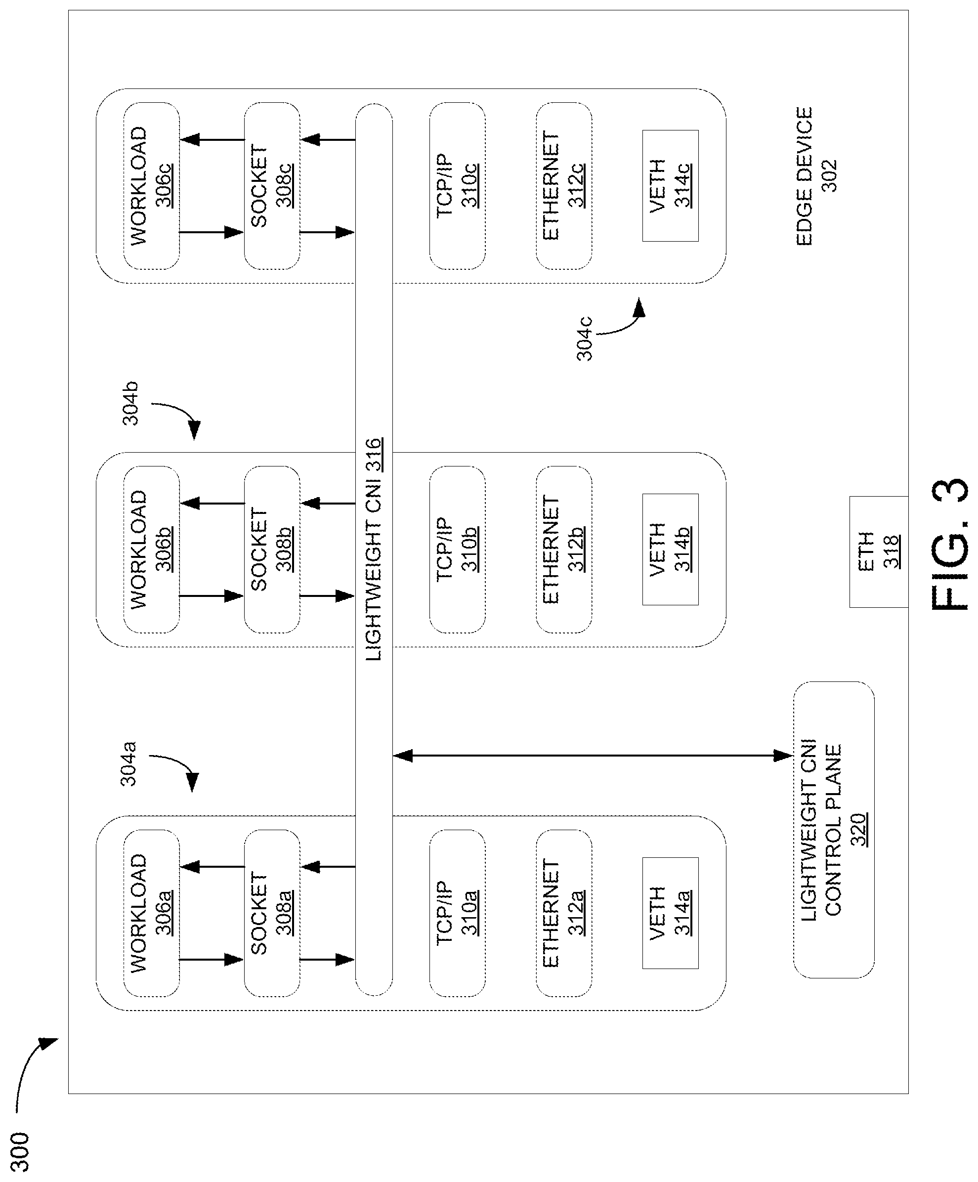 Patent US12348392 Figure 3 – Lightweight container networking solution for resource constrained devices