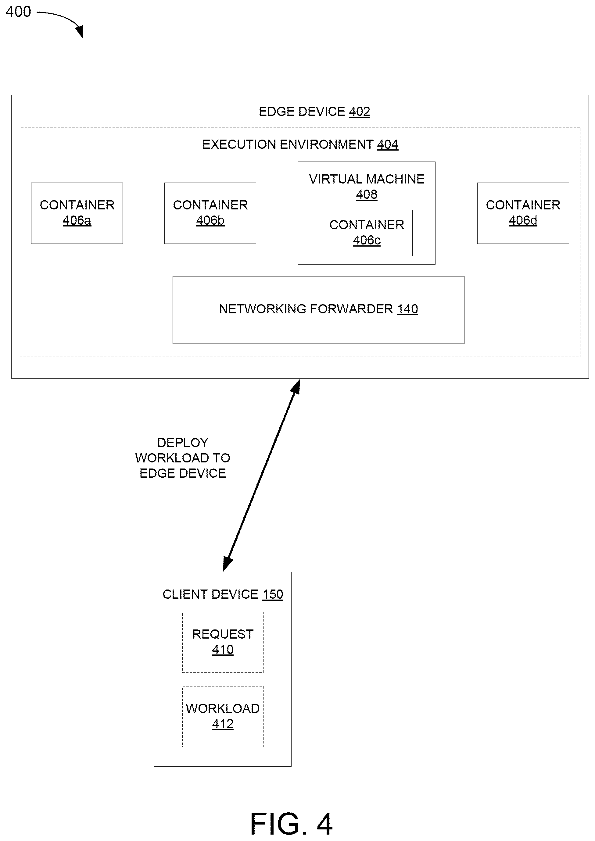 Patent US12348392 Figure 4 – Lightweight container networking solution for resource constrained devices