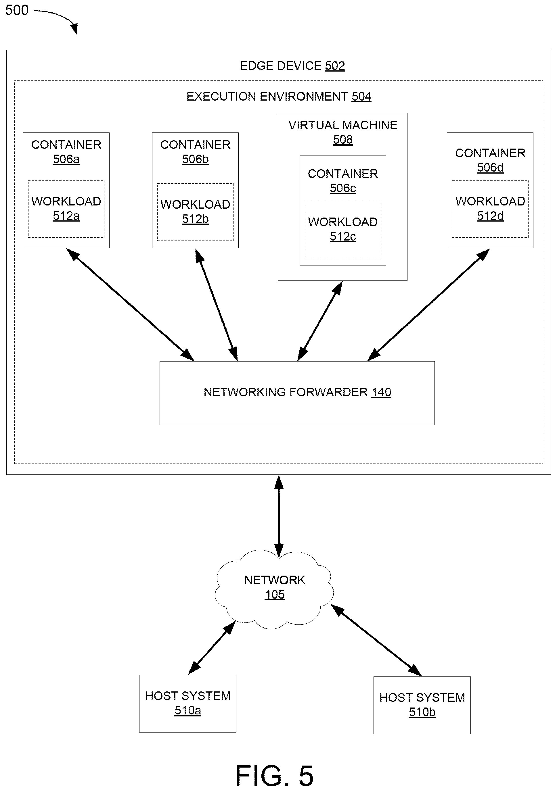 Patent US12348392 Figure 5 – Lightweight container networking solution for resource constrained devices
