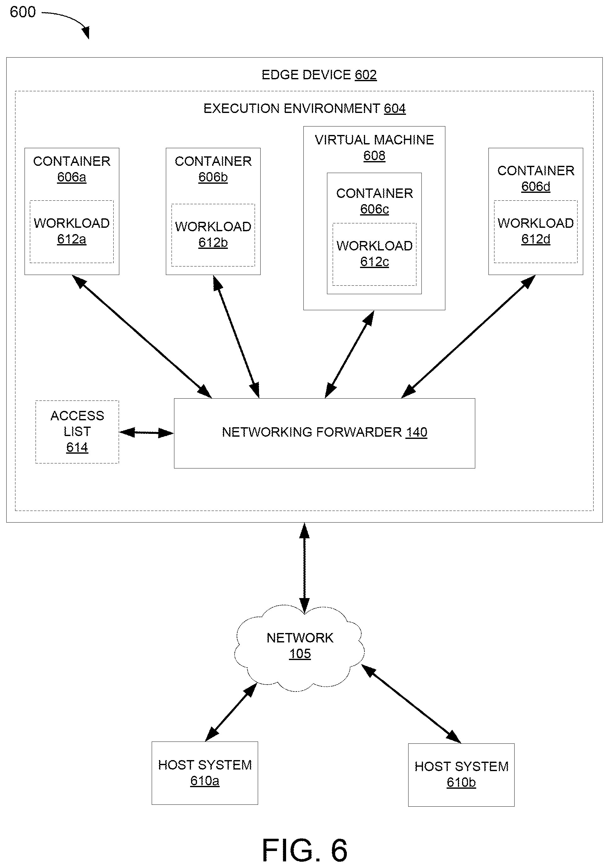 Patent US12348392 Figure 6 – Lightweight container networking solution for resource constrained devices