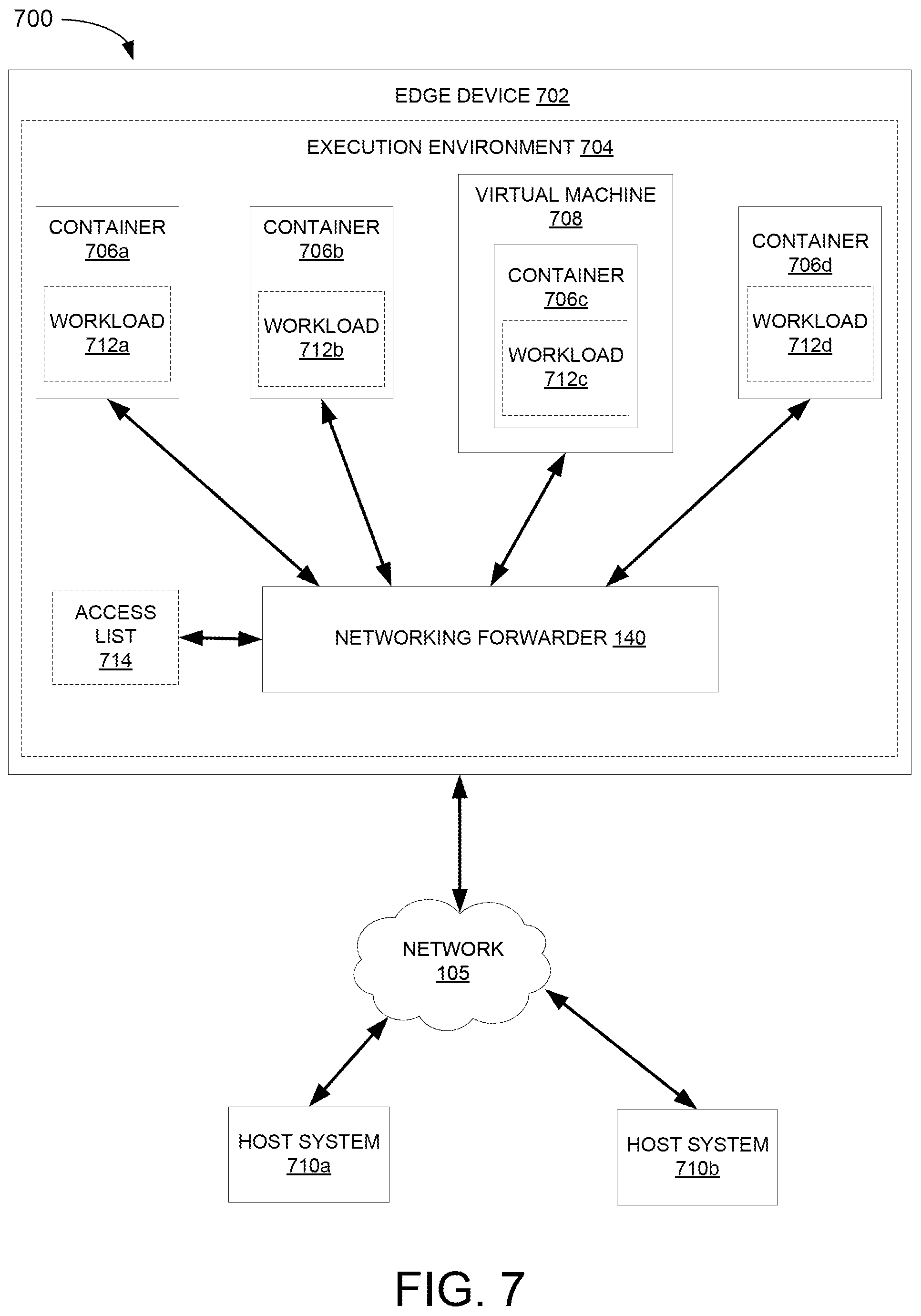 Patent US12348392 Figure 7 – Lightweight container networking solution for resource constrained devices