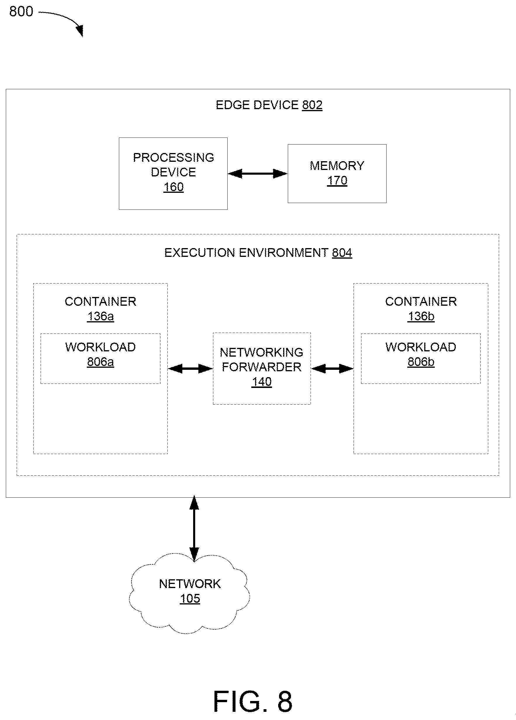 Patent US12348392 Figure 8 – Lightweight container networking solution for resource constrained devices