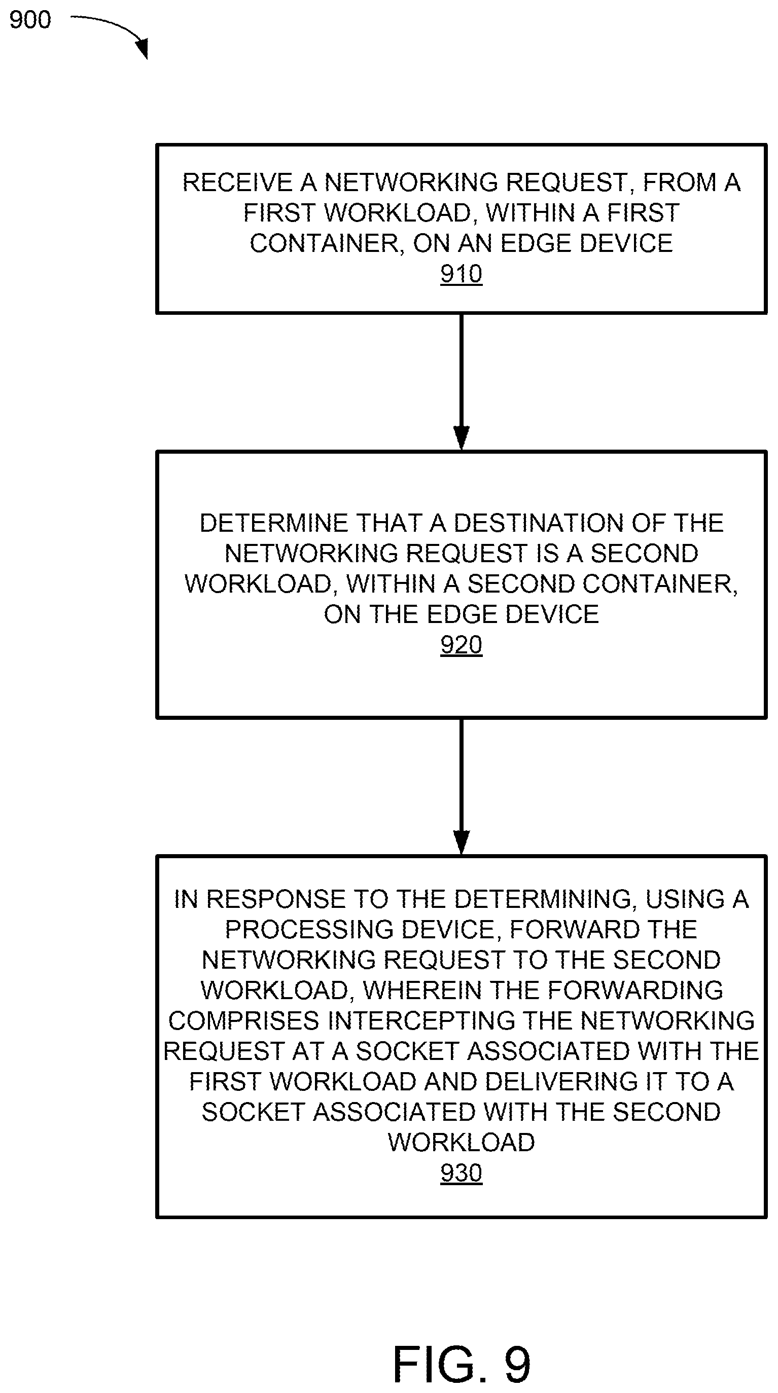 Patent US12348392 Figure 9 – Lightweight container networking solution for resource constrained devices