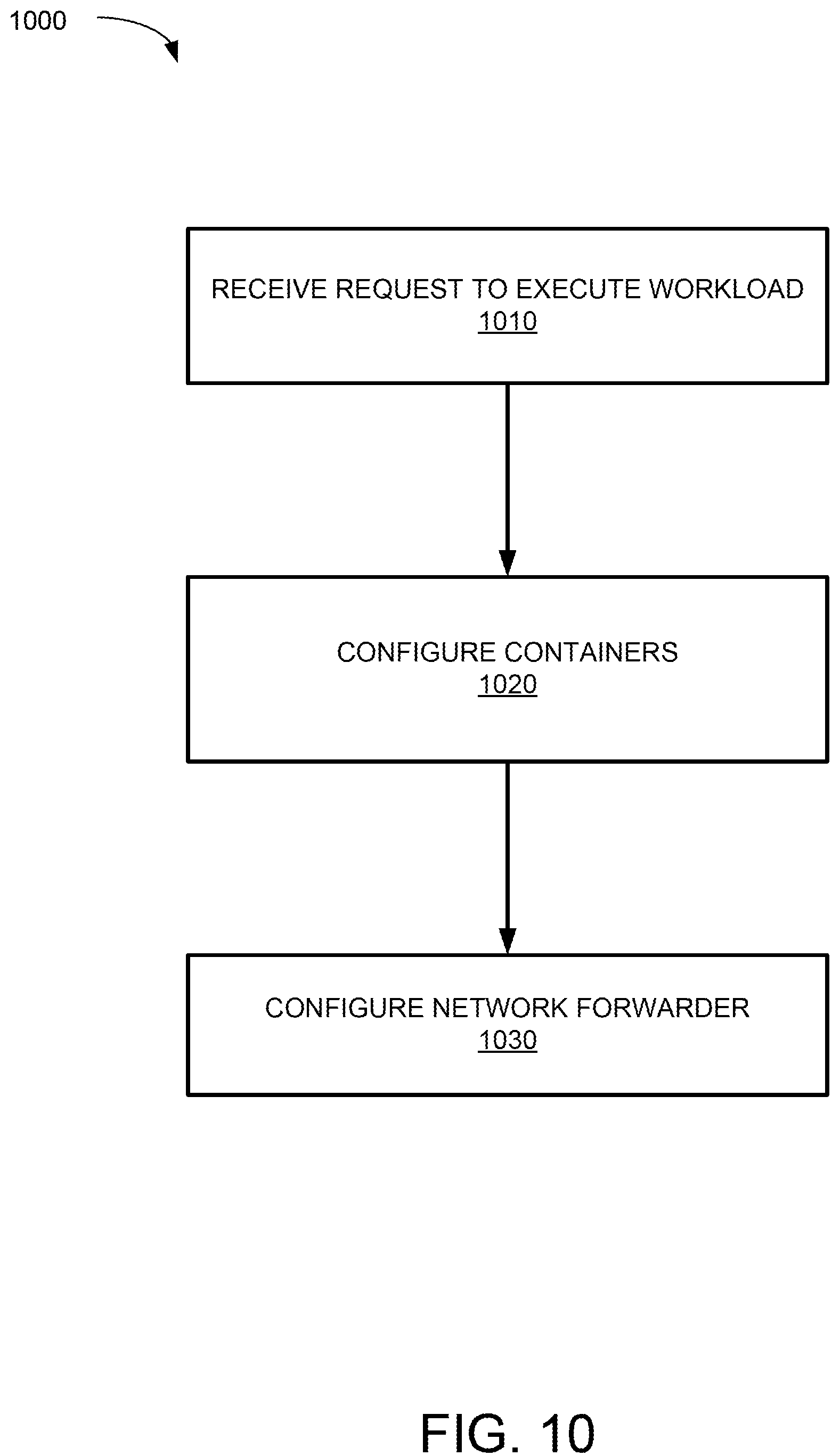 Patent US12348392 Figure 10 – Lightweight container networking solution for resource constrained devices