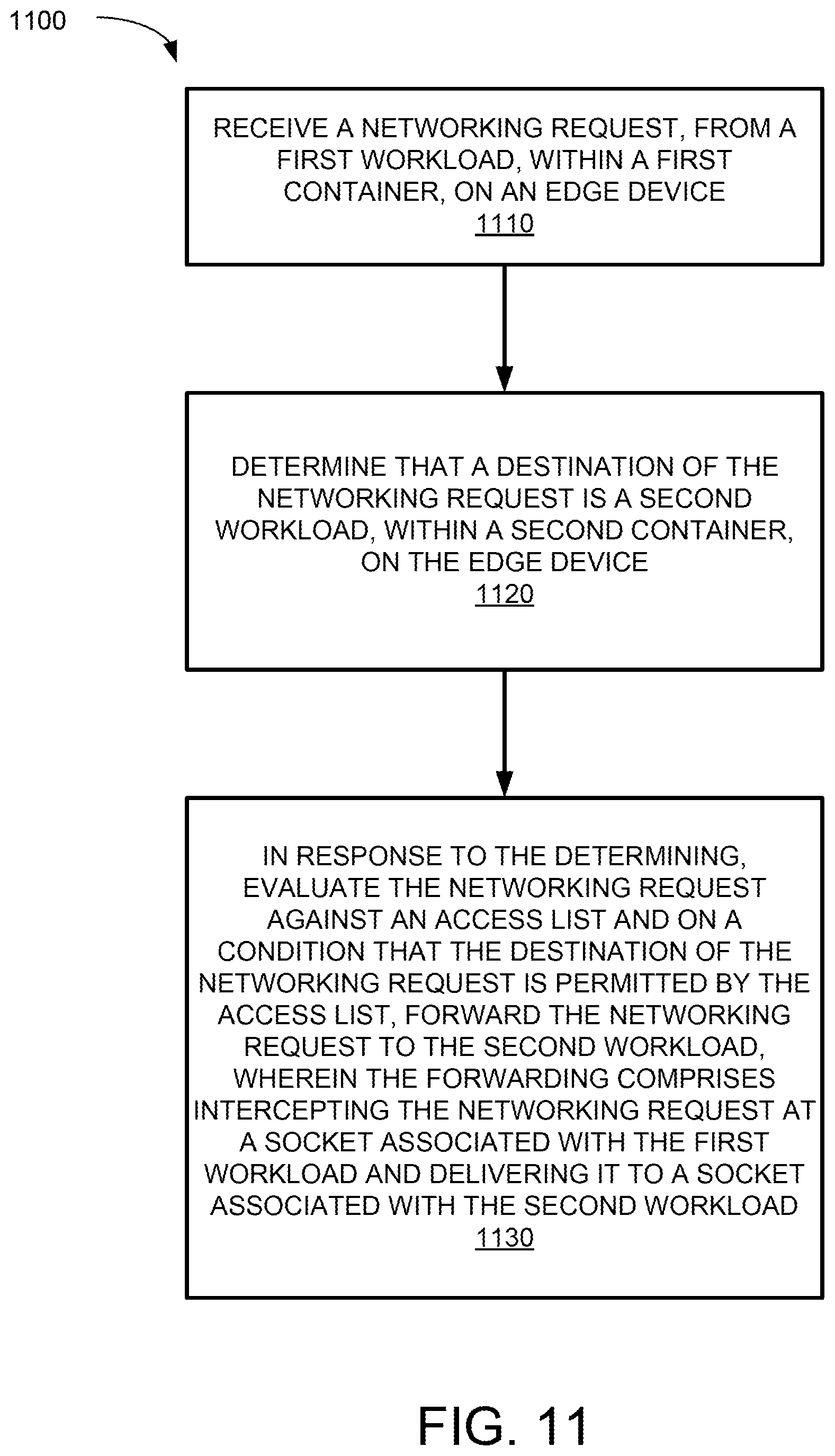 Patent US12348392 Figure 11 – Lightweight container networking solution for resource constrained devices