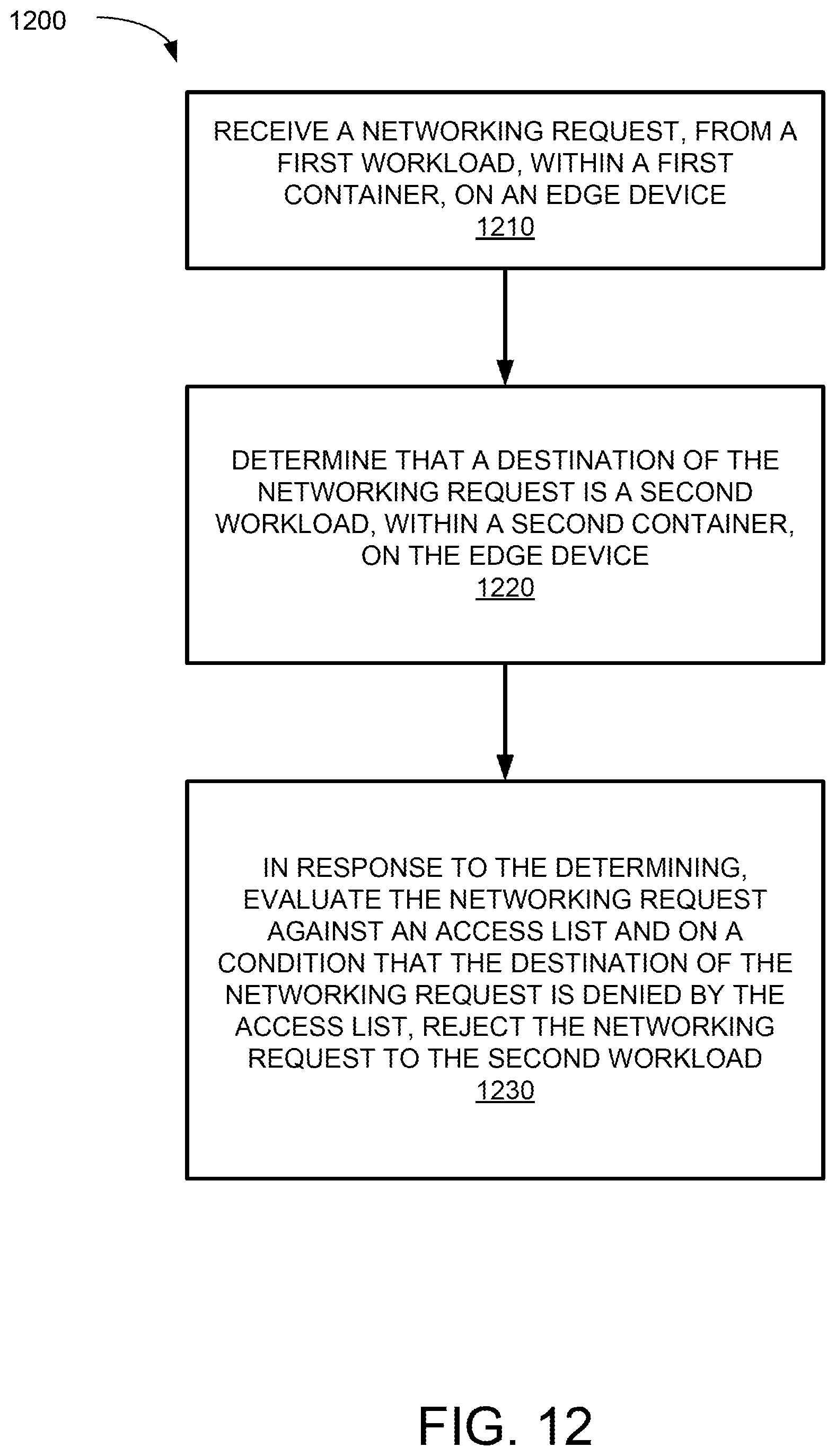 Patent US12348392 Figure 12 – Lightweight container networking solution for resource constrained devices