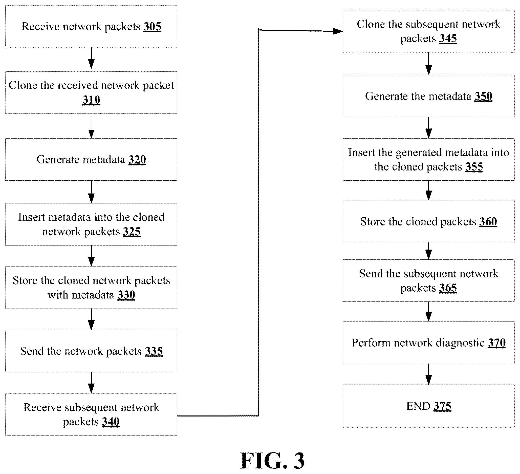 Patent US12348393 Figure 3 – Methods for managing insertion of metadata into a data stream to assist with analysis of network traffic and devices thereof