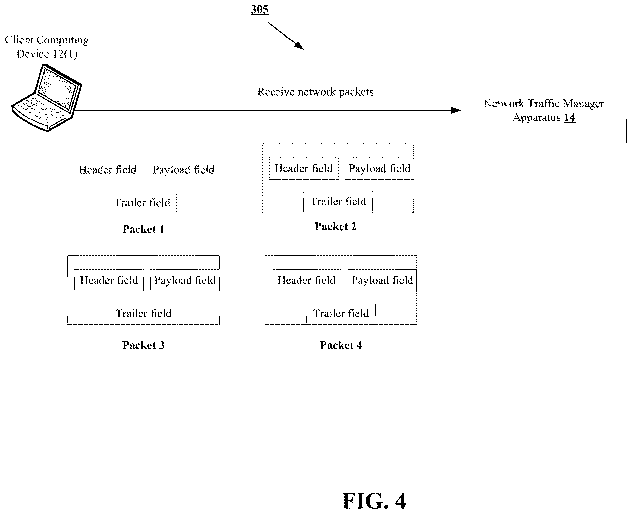 Patent US12348393 Figure 4 – Methods for managing insertion of metadata into a data stream to assist with analysis of network traffic and devices thereof