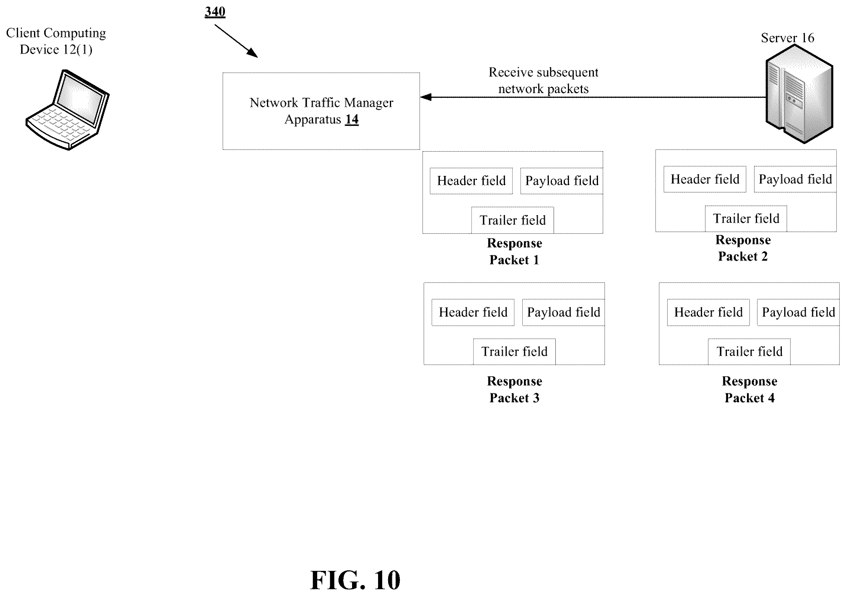 Patent US12348393 Figure 10 – Methods for managing insertion of metadata into a data stream to assist with analysis of network traffic and devices thereof
