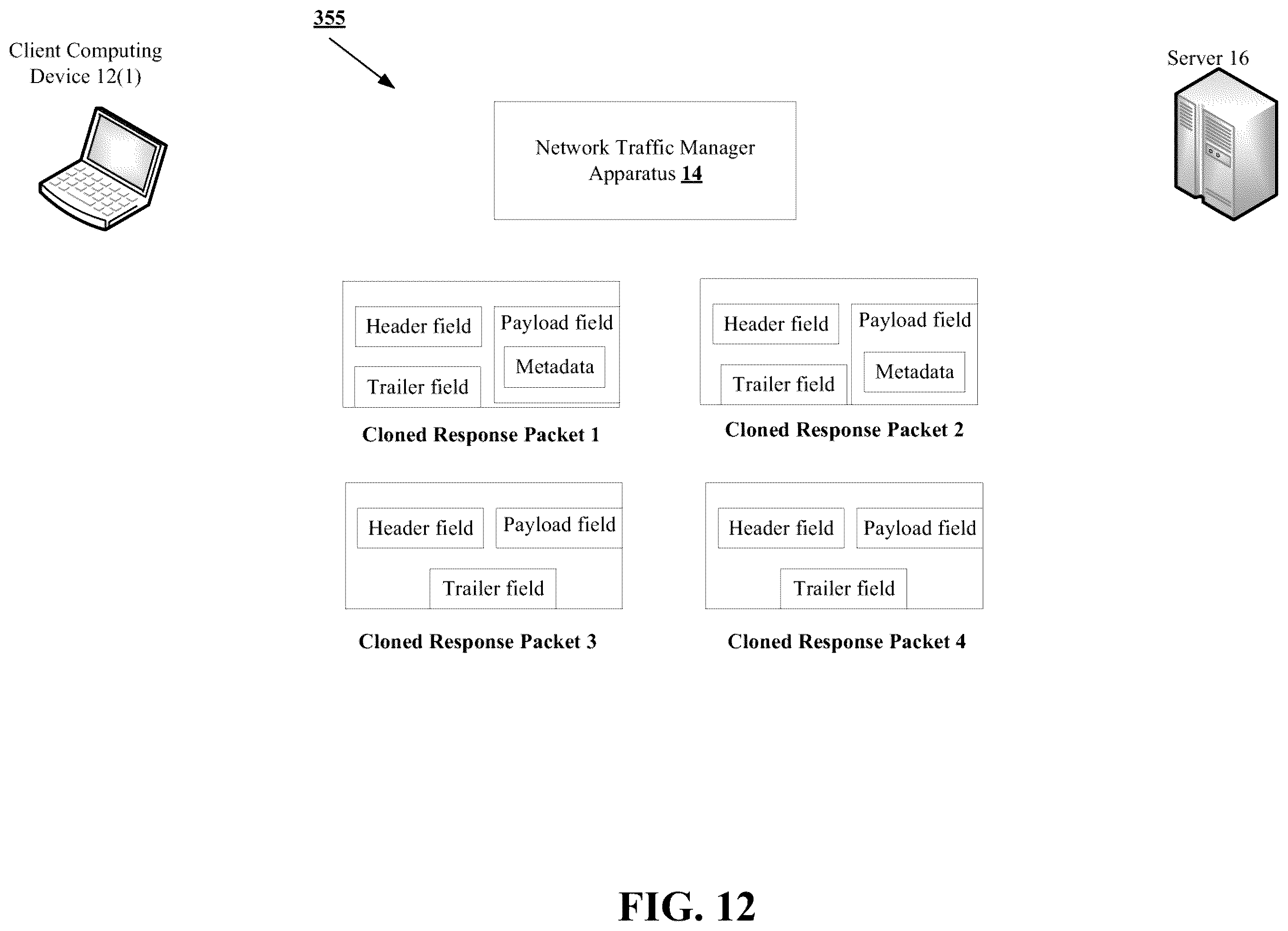 Patent US12348393 Figure 12 – Methods for managing insertion of metadata into a data stream to assist with analysis of network traffic and devices thereof