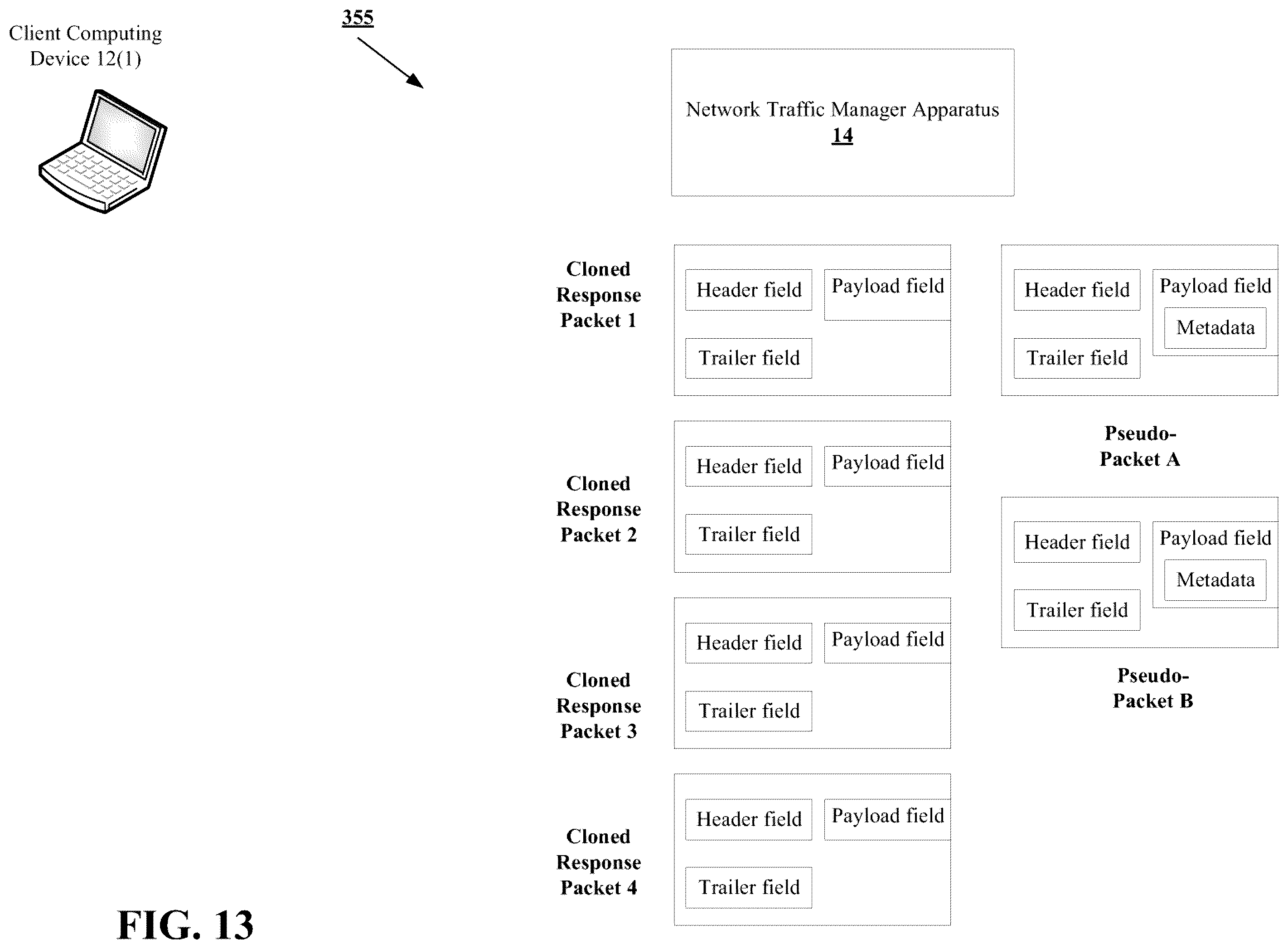 Patent US12348393 Figure 13 – Methods for managing insertion of metadata into a data stream to assist with analysis of network traffic and devices thereof