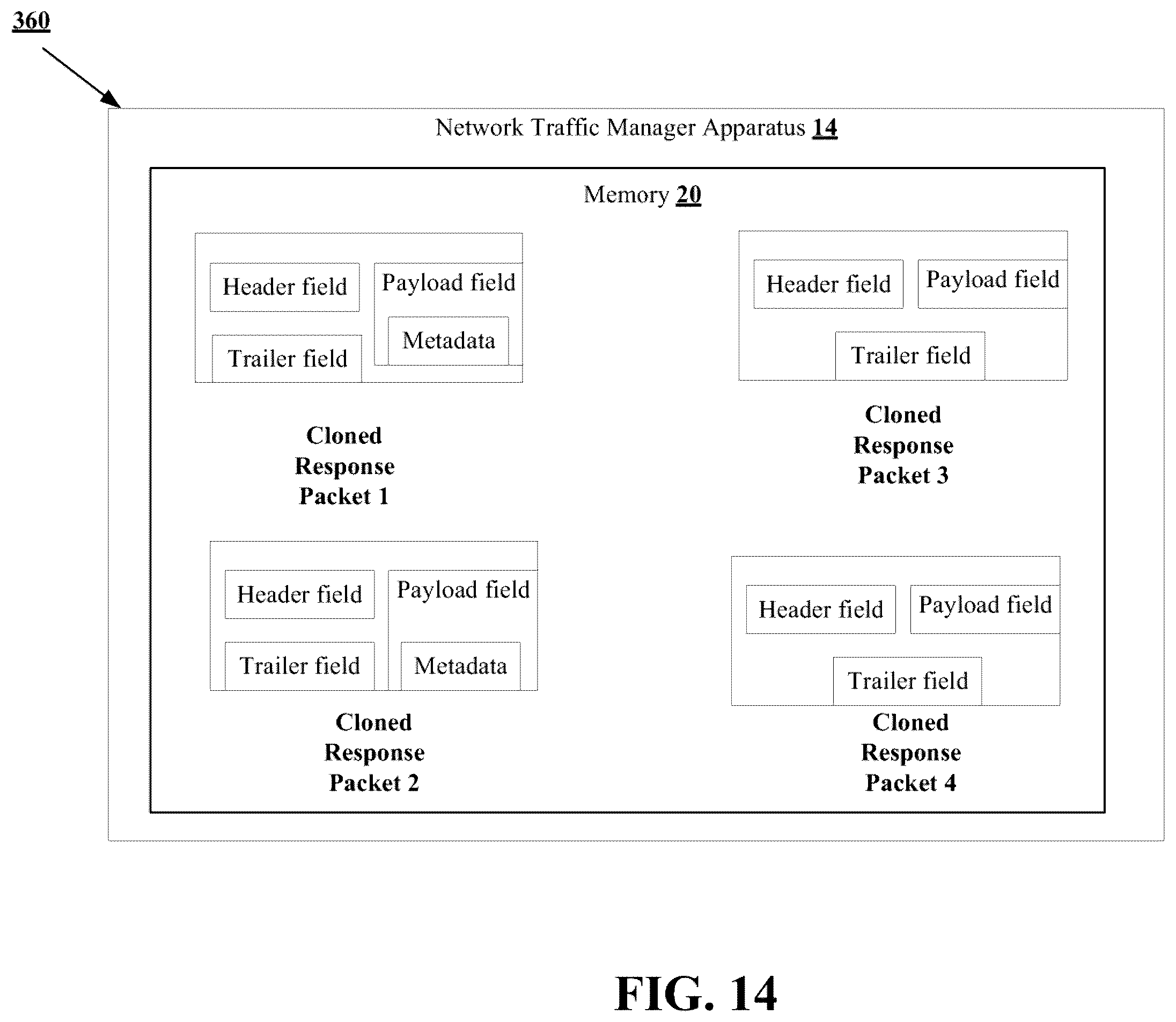 Patent US12348393 Figure 14 – Methods for managing insertion of metadata into a data stream to assist with analysis of network traffic and devices thereof