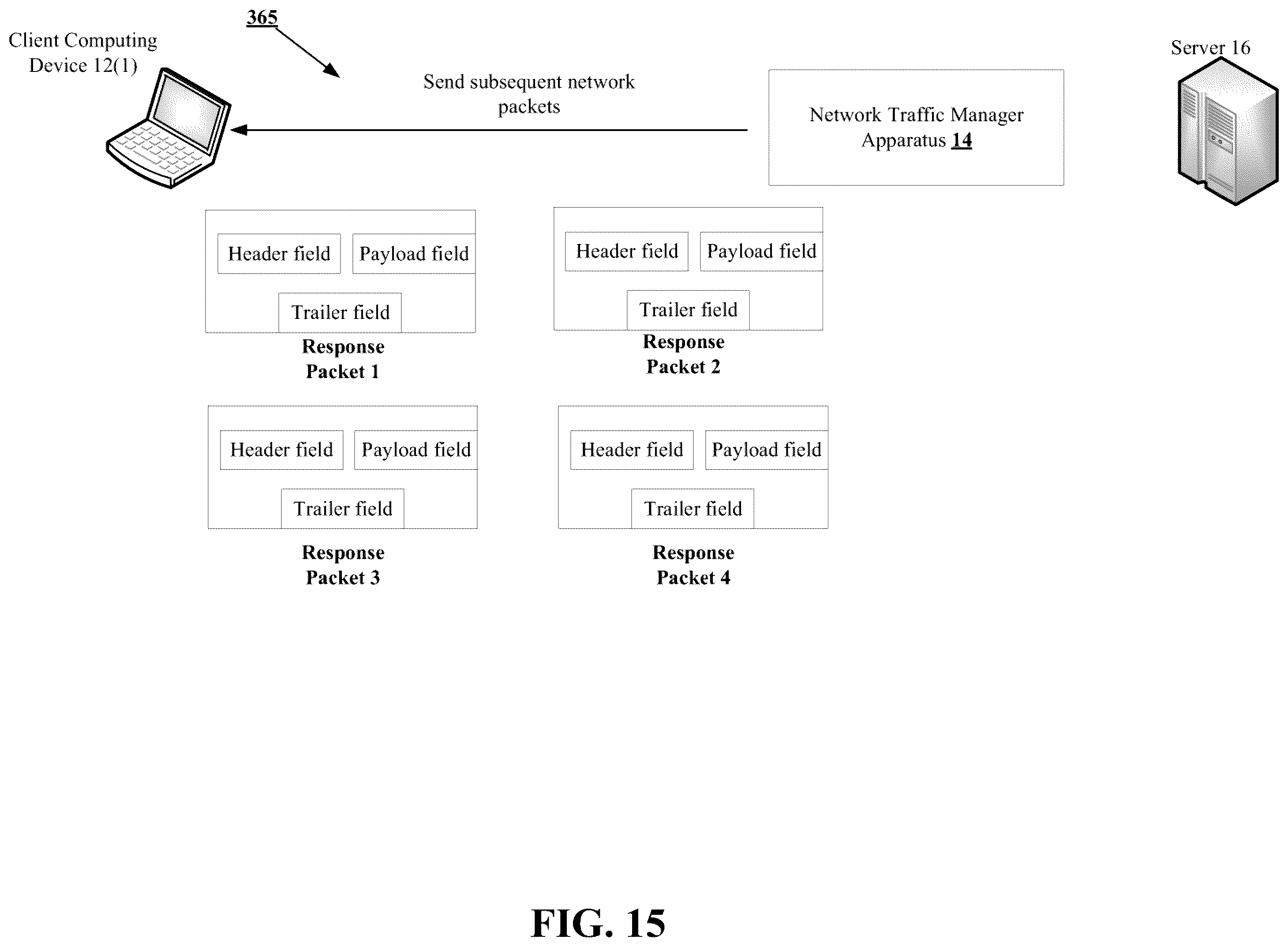 Patent US12348393 Figure 15 – Methods for managing insertion of metadata into a data stream to assist with analysis of network traffic and devices thereof