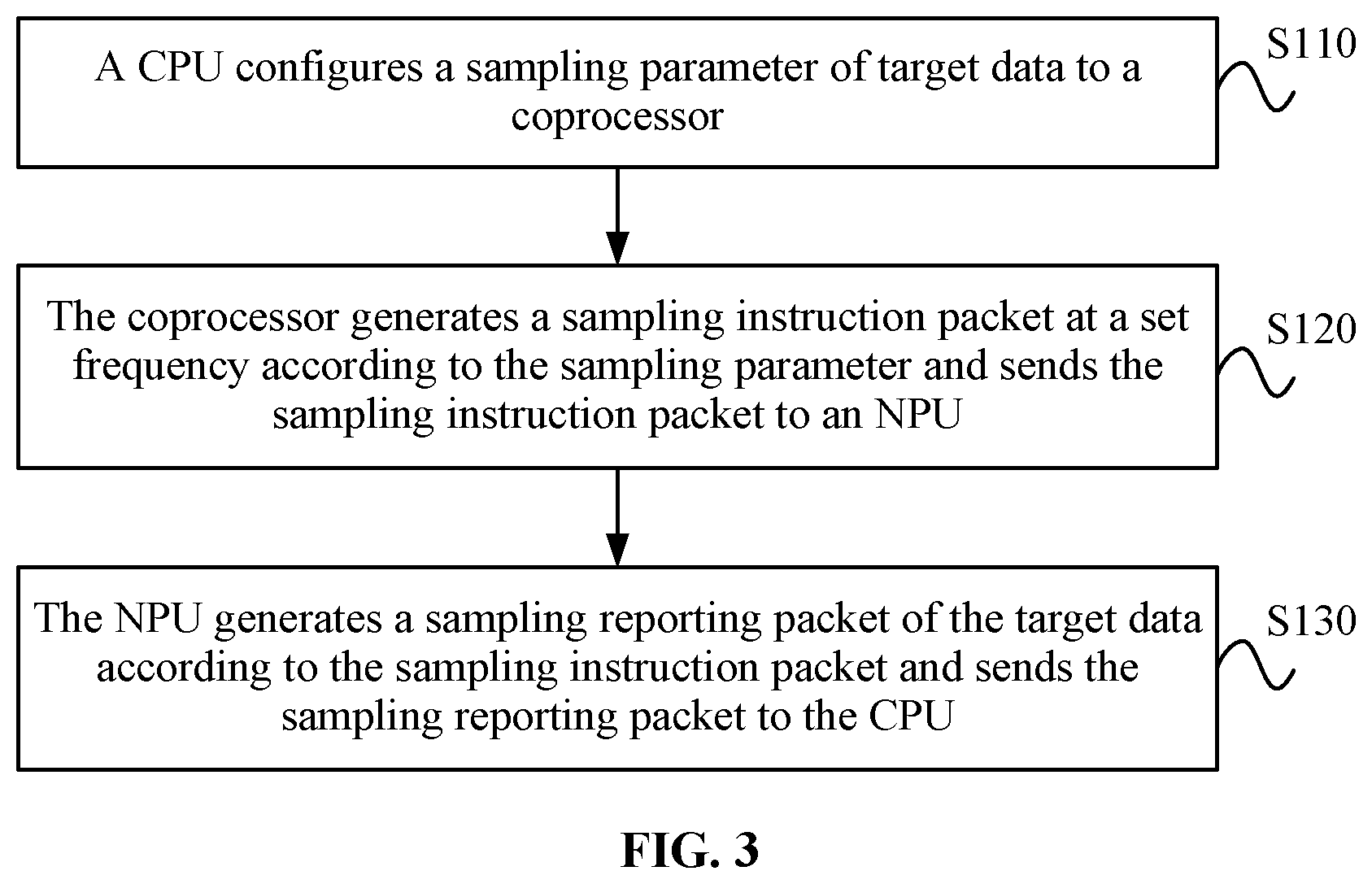 Patent US12348395 Figure 2 – Data sampling method for a network device, device, and medium