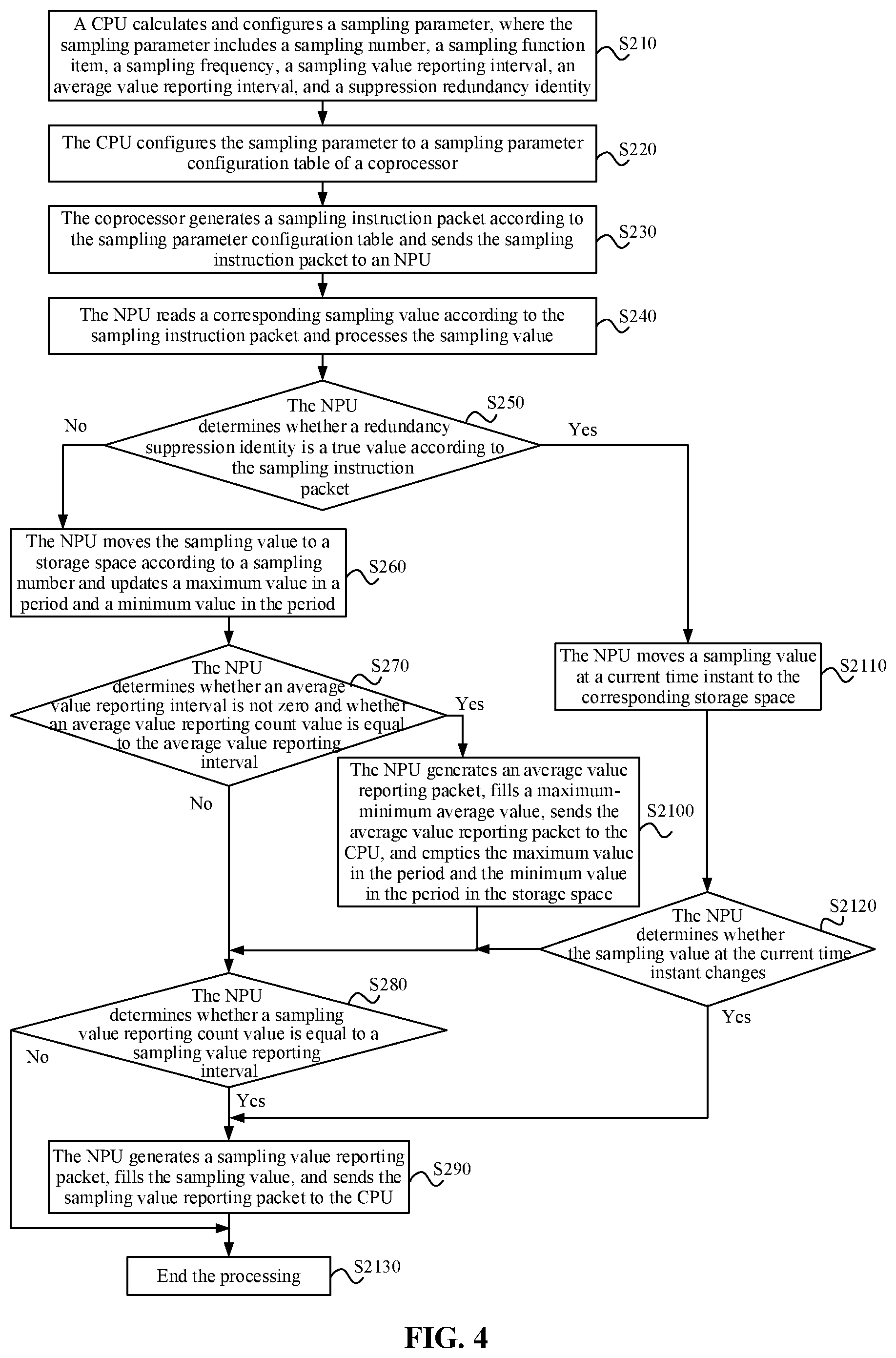 Patent US12348395 Figure 3 – Data sampling method for a network device, device, and medium