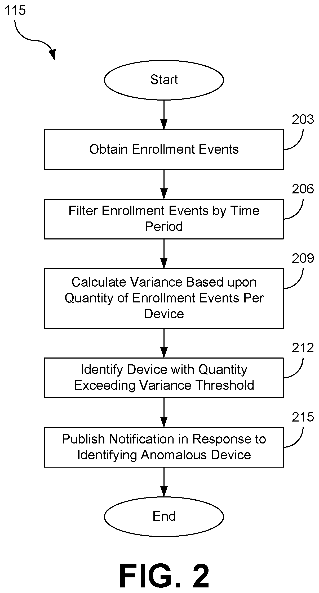 Patent US12348397 Figure 2 – Automated identification of anomalous devices