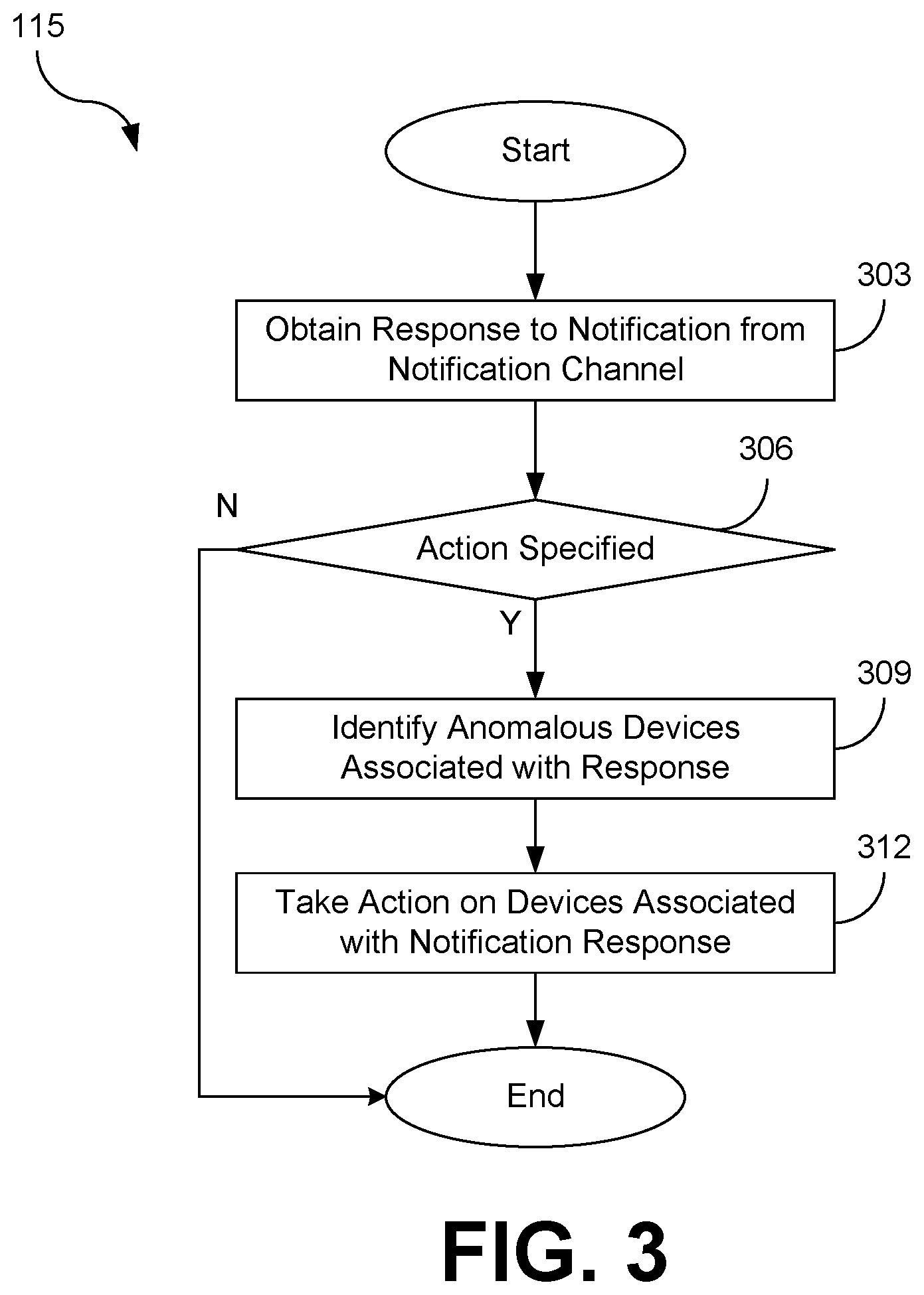 Patent US12348397 Figure 3 – Automated identification of anomalous devices