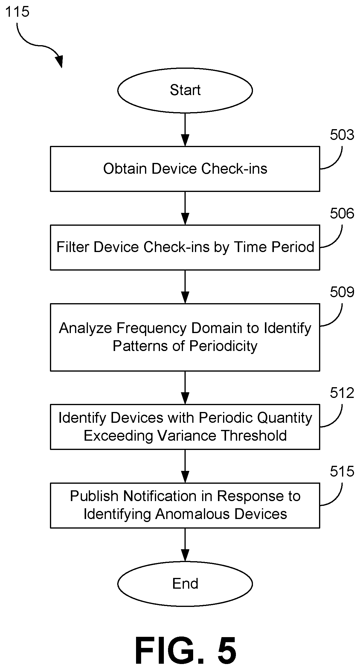 Patent US12348397 Figure 5 – Automated identification of anomalous devices
