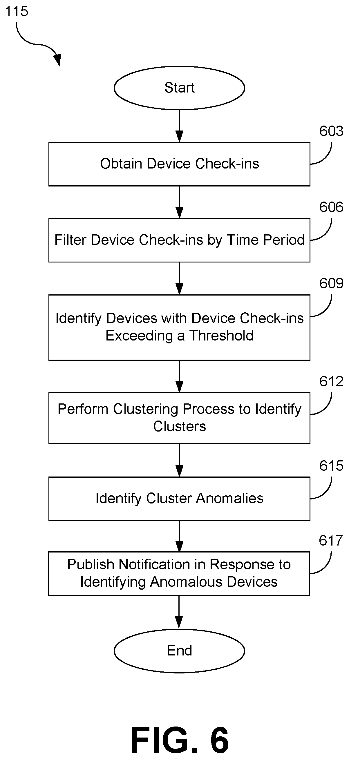Patent US12348397 Figure 6 – Automated identification of anomalous devices