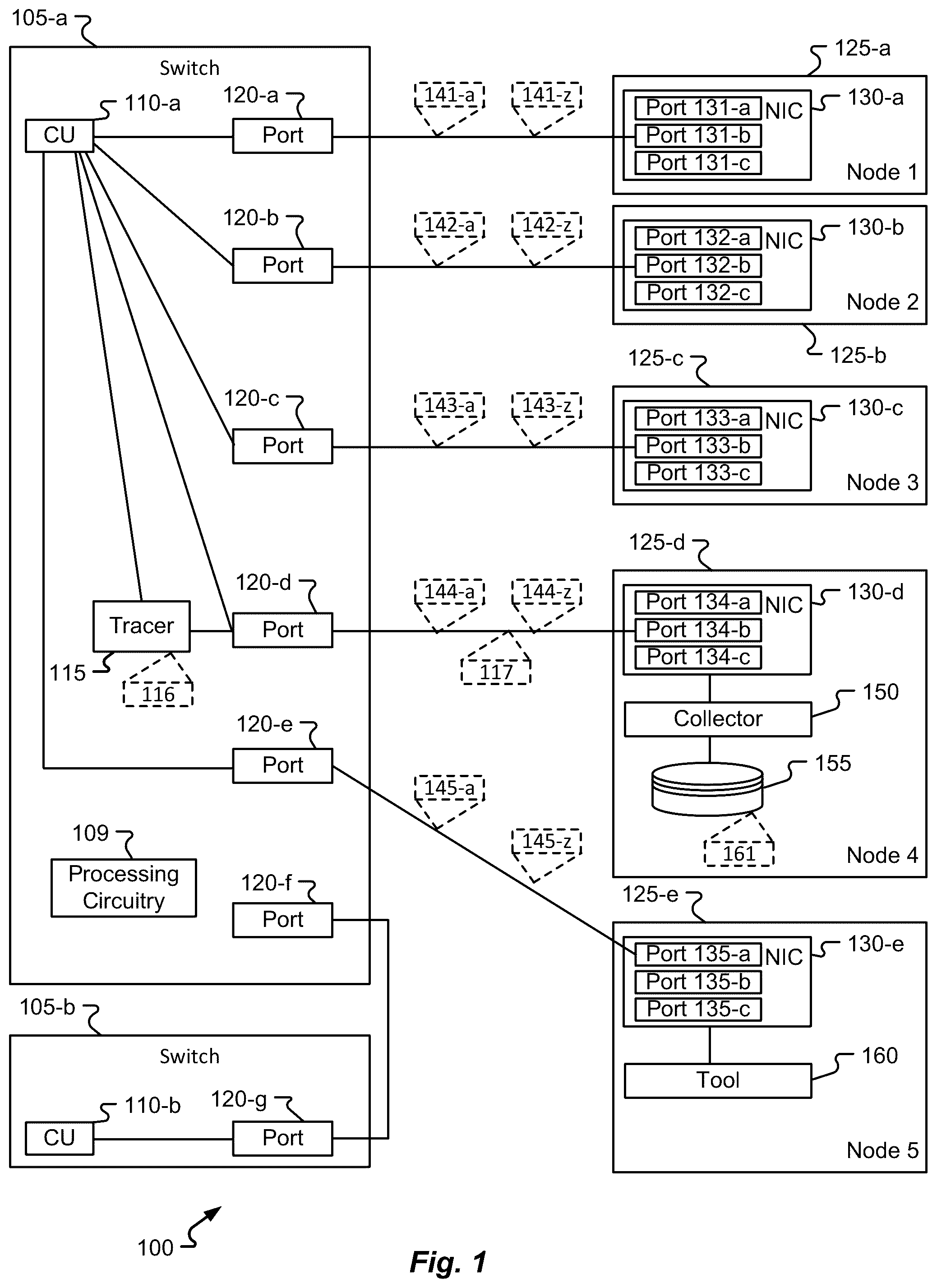 Patent US12348398 Figure 1 – Hardware based collective operations profiling