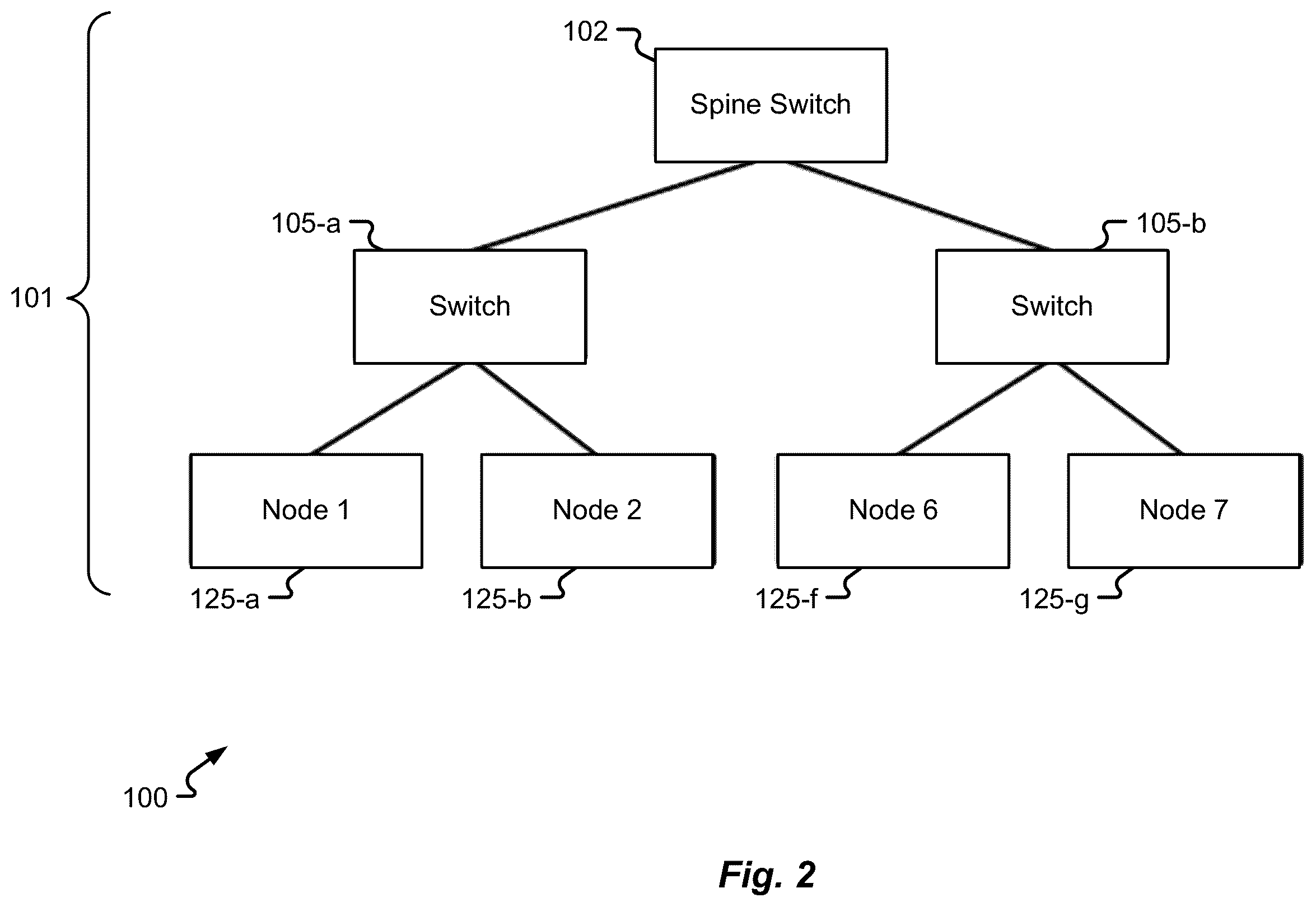Patent US12348398 Figure 2 – Hardware based collective operations profiling